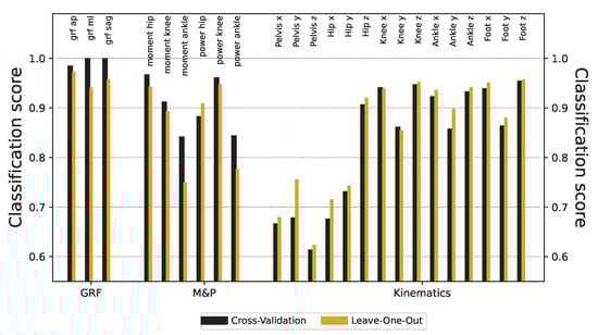 Sensors 25 00110 g0a2