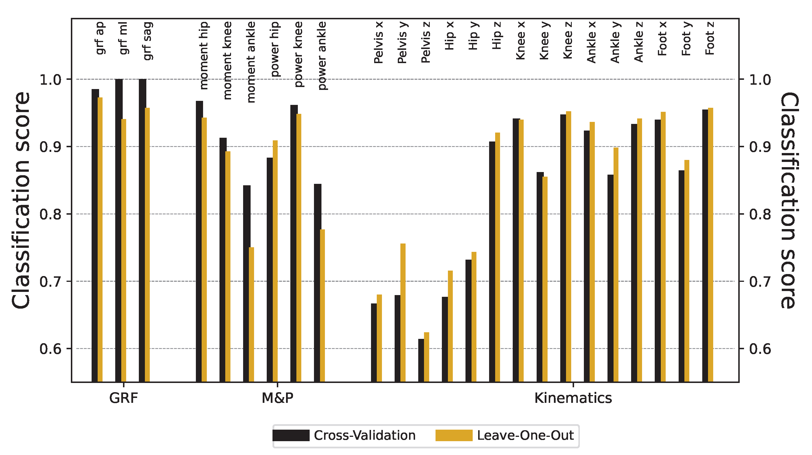 Sensors 25 00110 g0a2