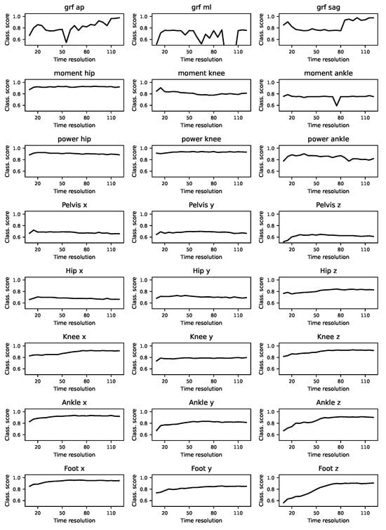 Sensors 25 00110 g0a3