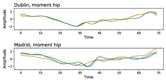 Sensors 25 00110 g0a4