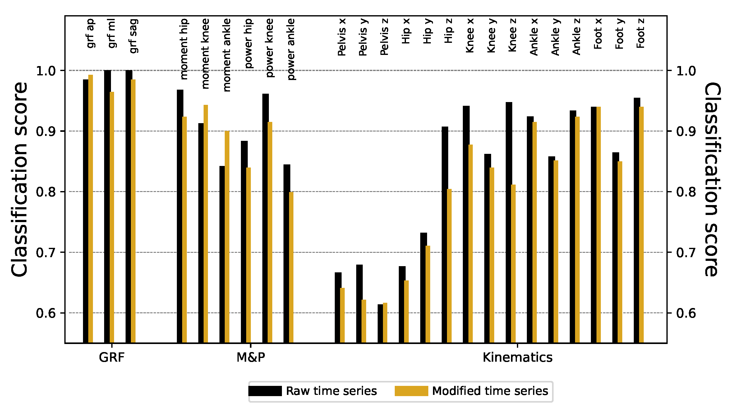 Sensors 25 00110 g0a5