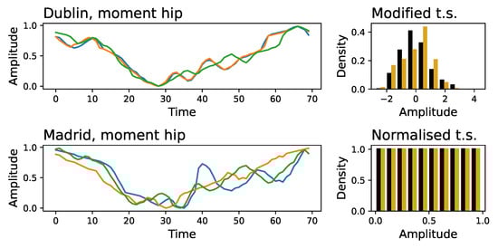 Sensors 25 00110 g0a6
