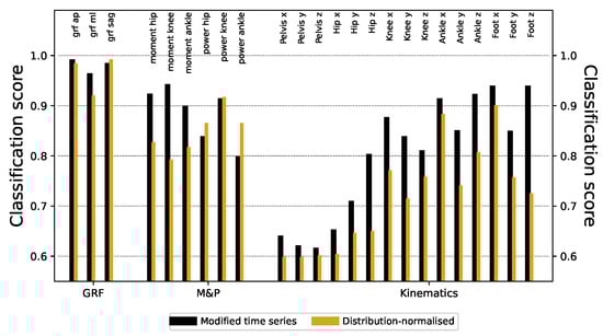 Sensors 25 00110 g0a7