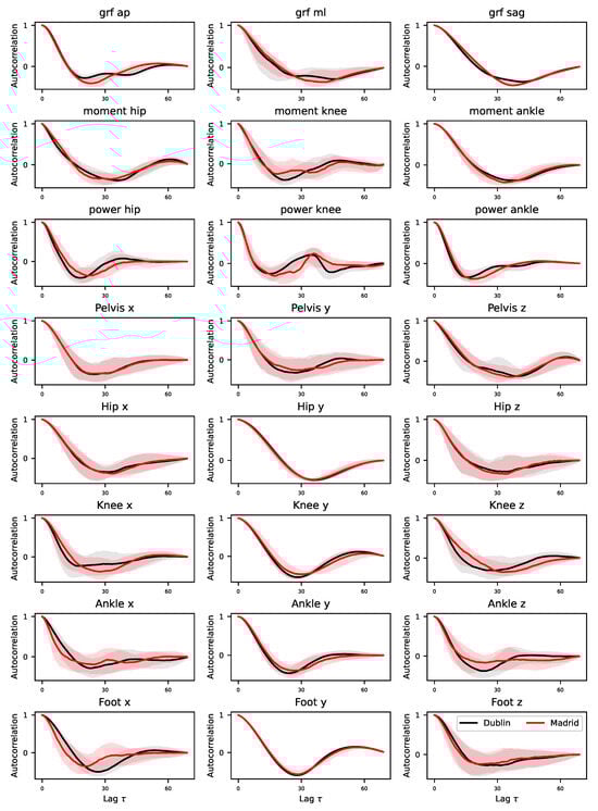 Sensors 25 00110 g0a8