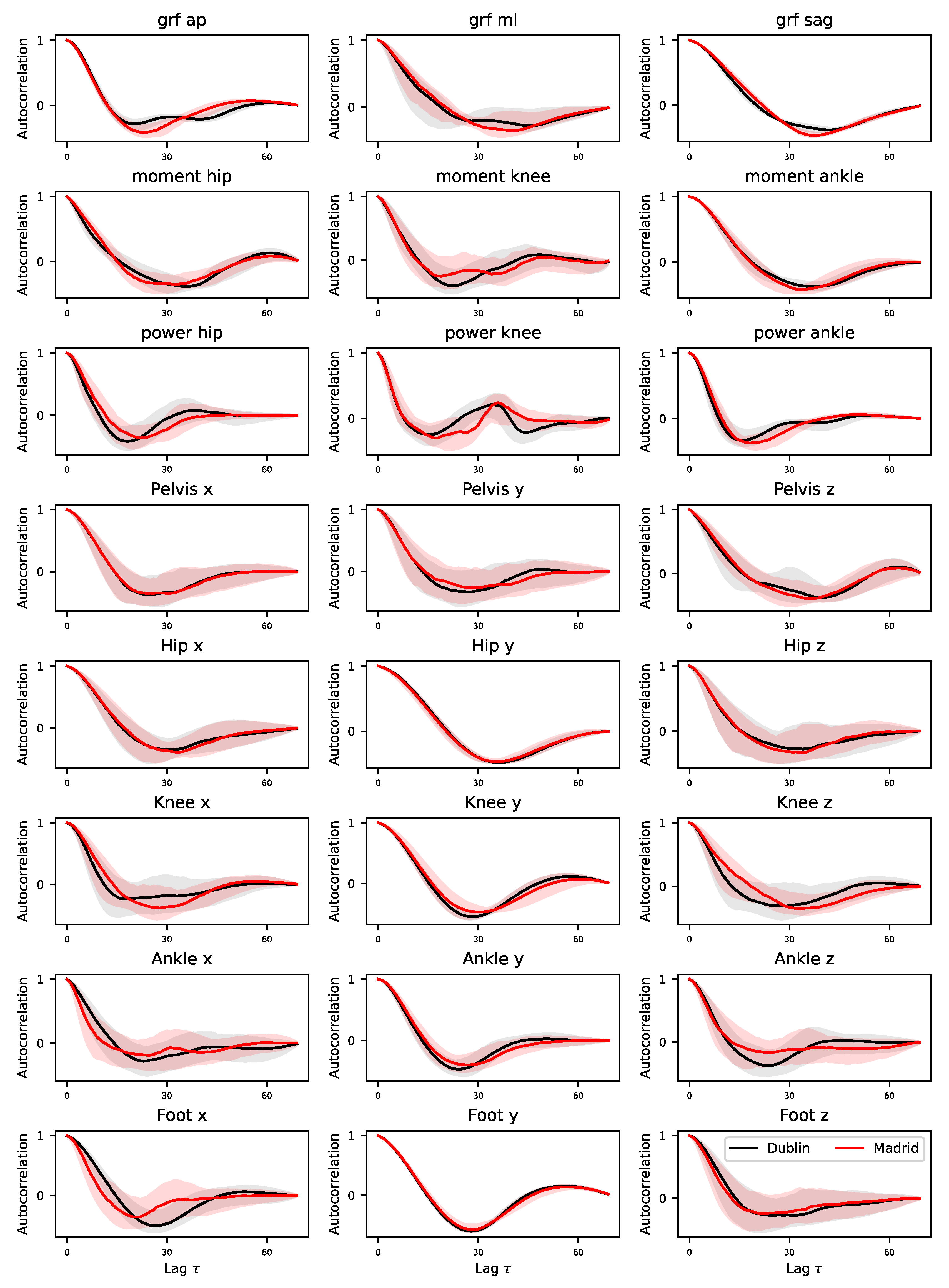Sensors 25 00110 g0a8