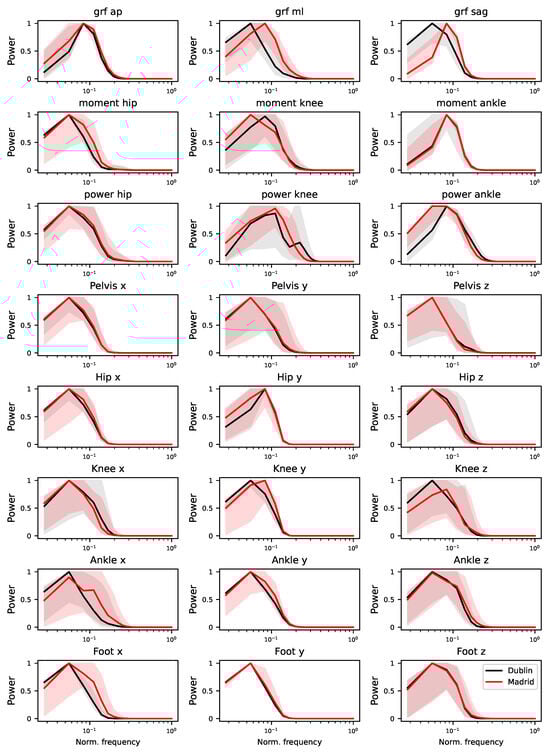Sensors 25 00110 g0a9