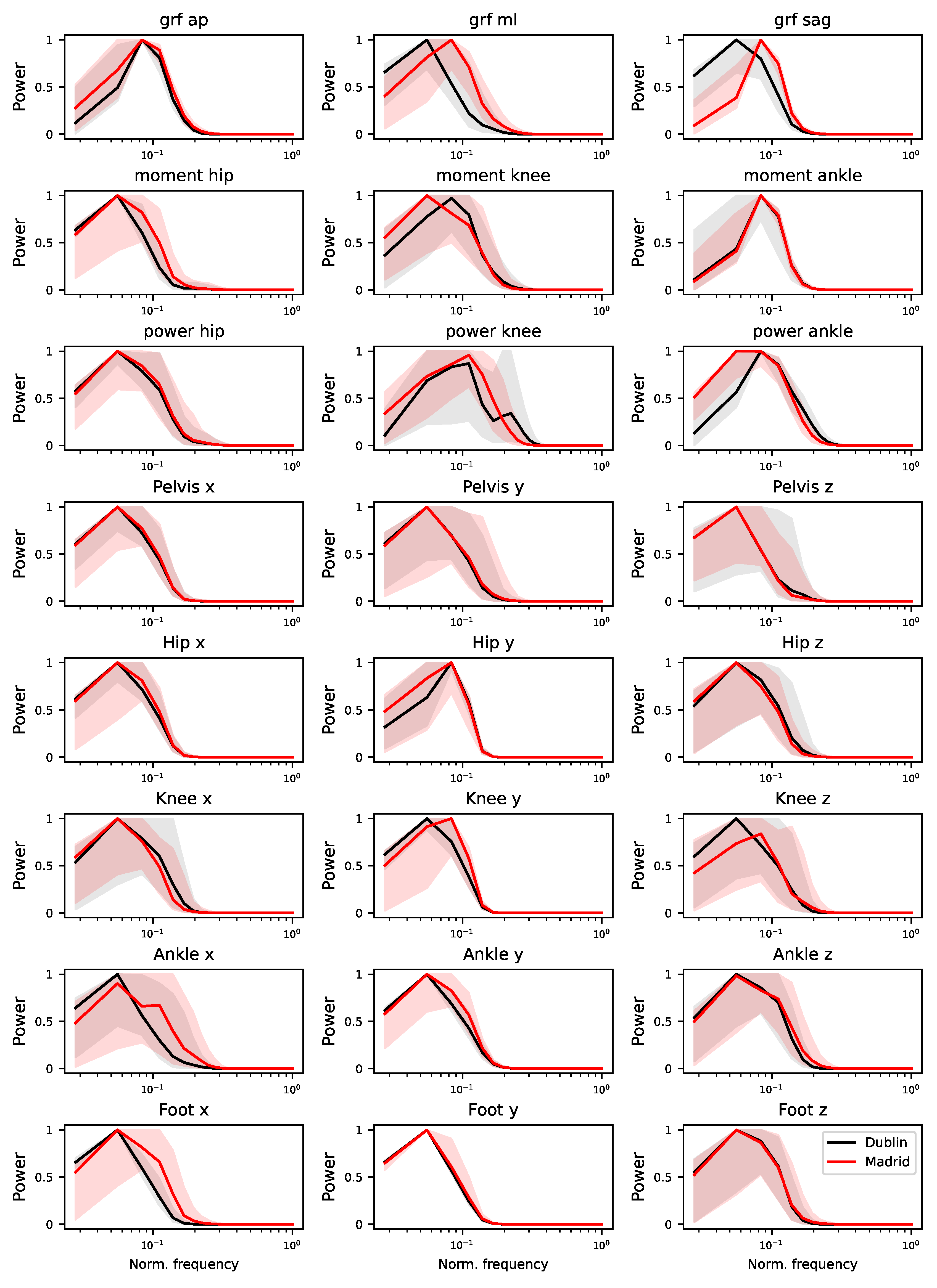 Sensors 25 00110 g0a9