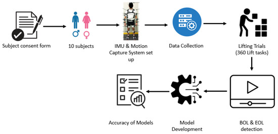 Sensors 25 00111 g001