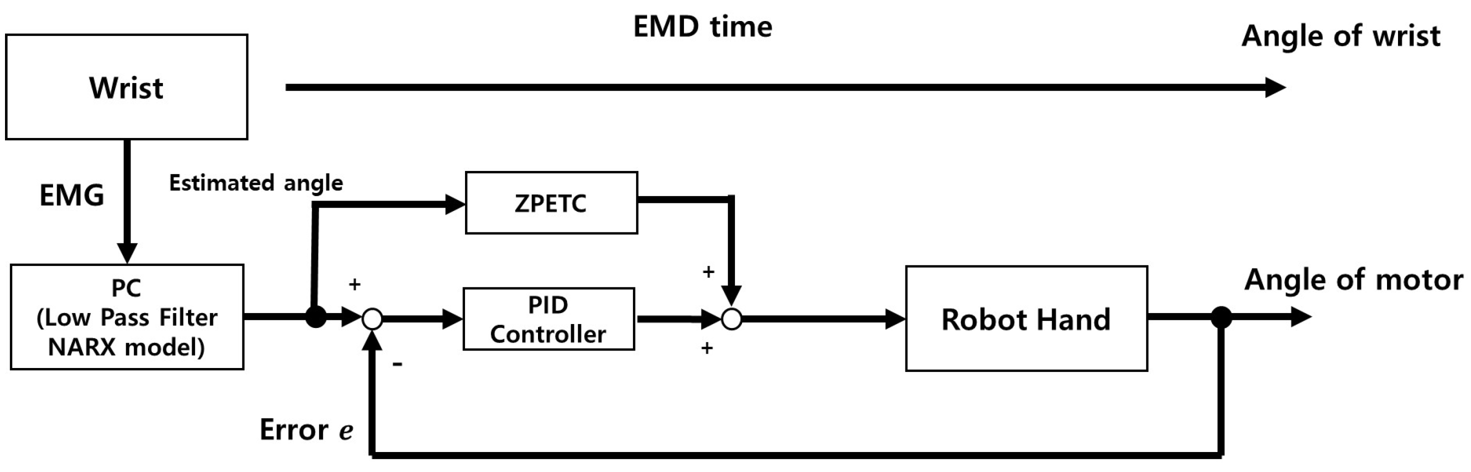 Sensors 25 00113 g003