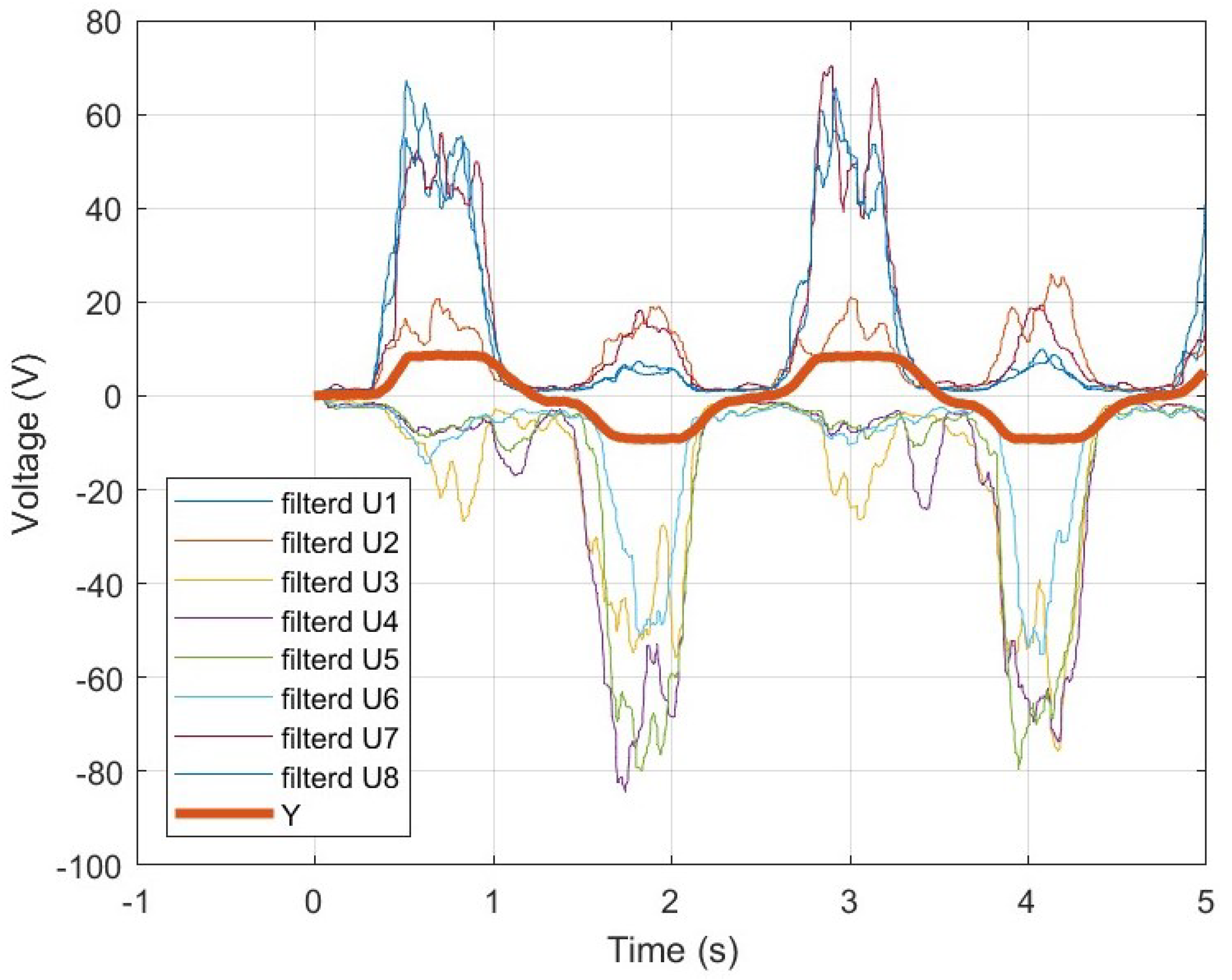 Sensors 25 00113 g011
