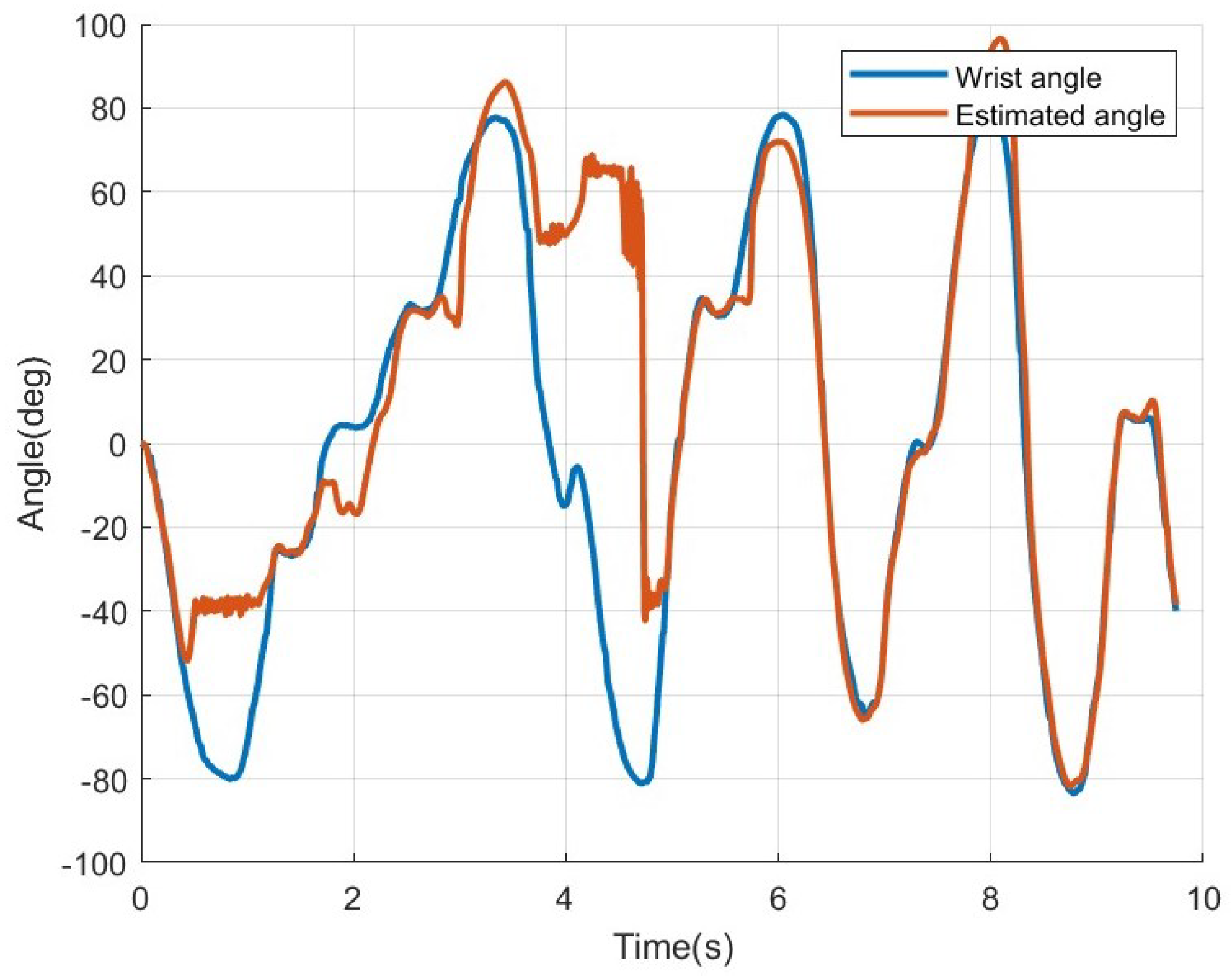 Sensors 25 00113 g017