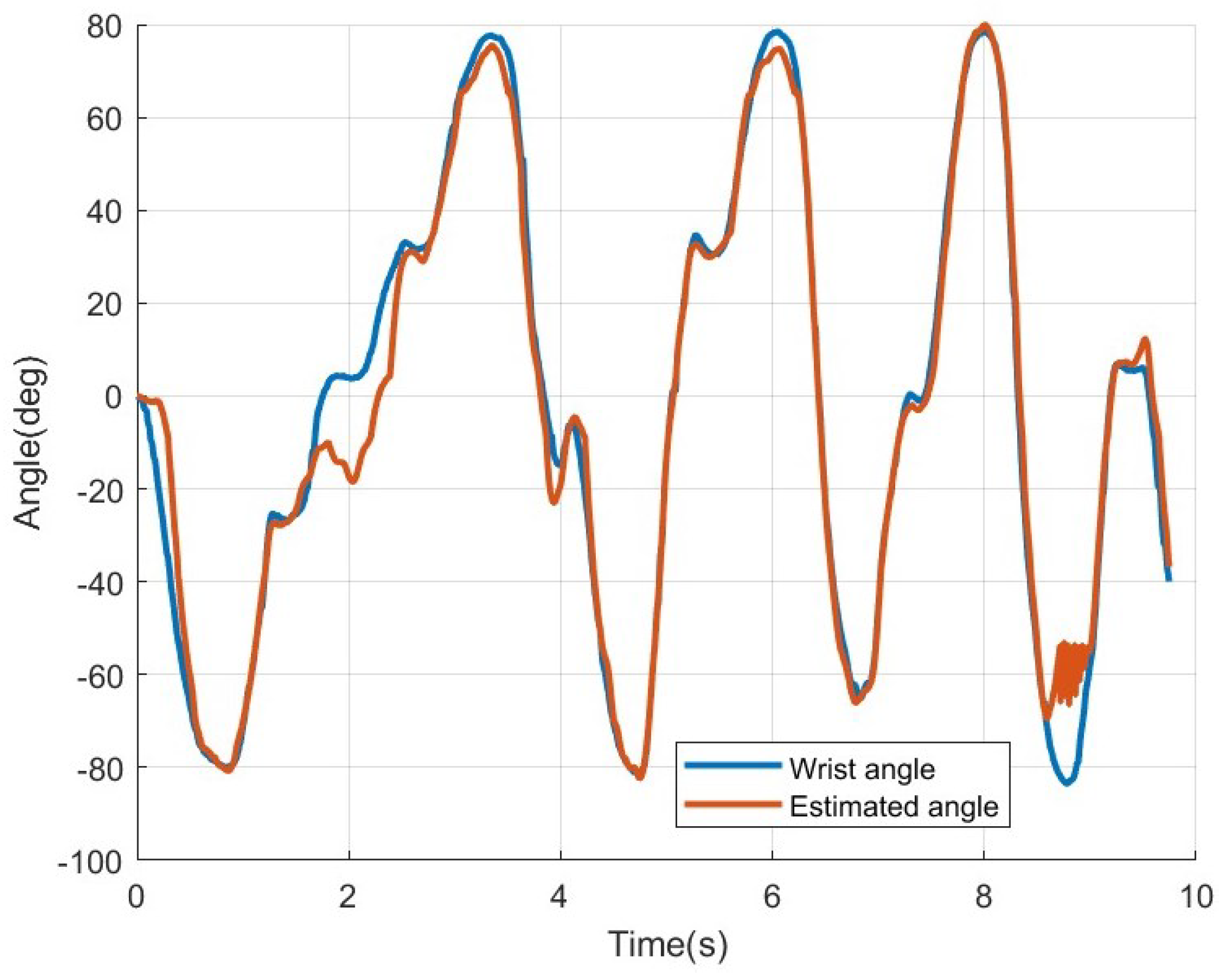 Sensors 25 00113 g018