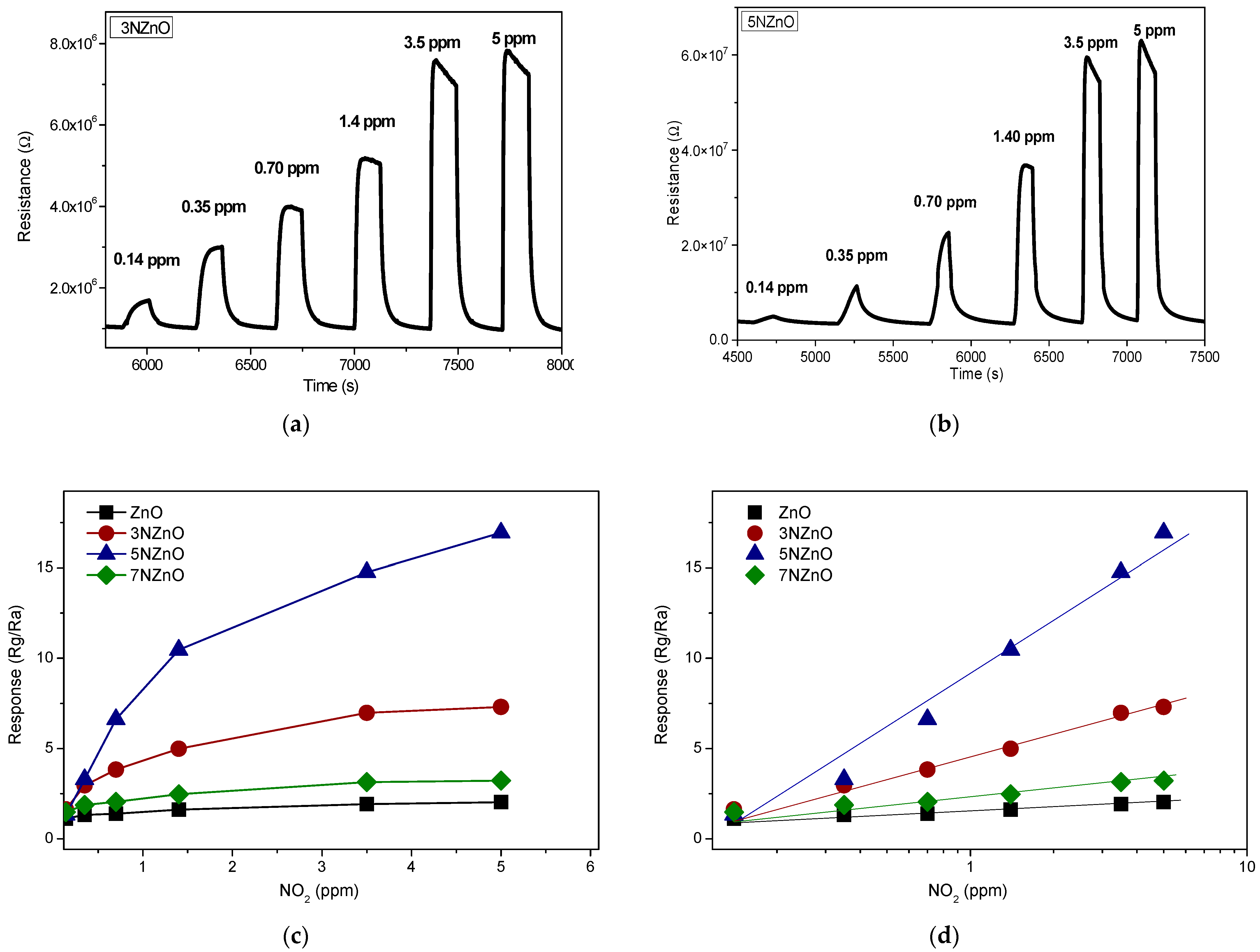 Sensors 25 00114 g010