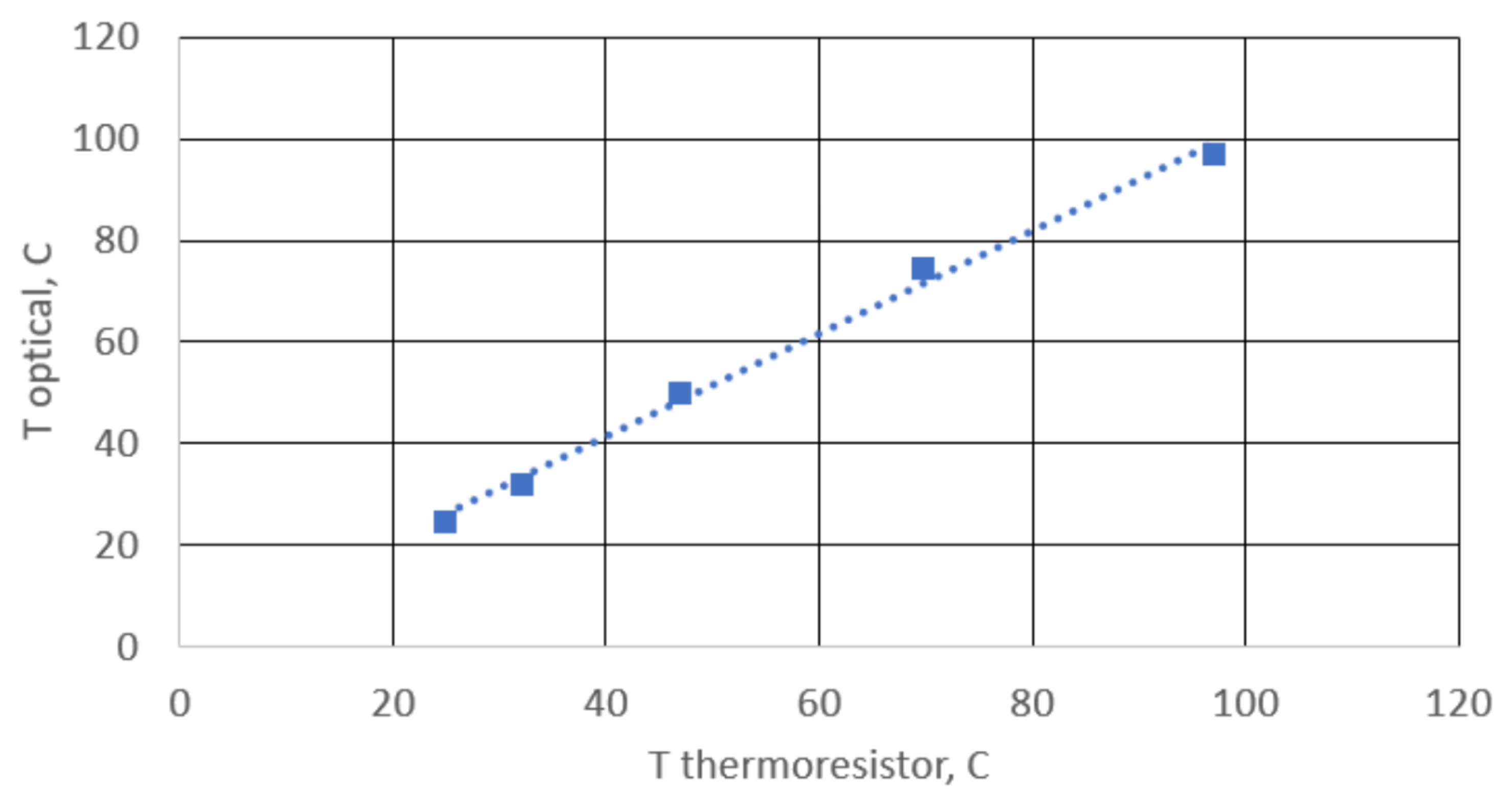 Sensors 25 00116 g015