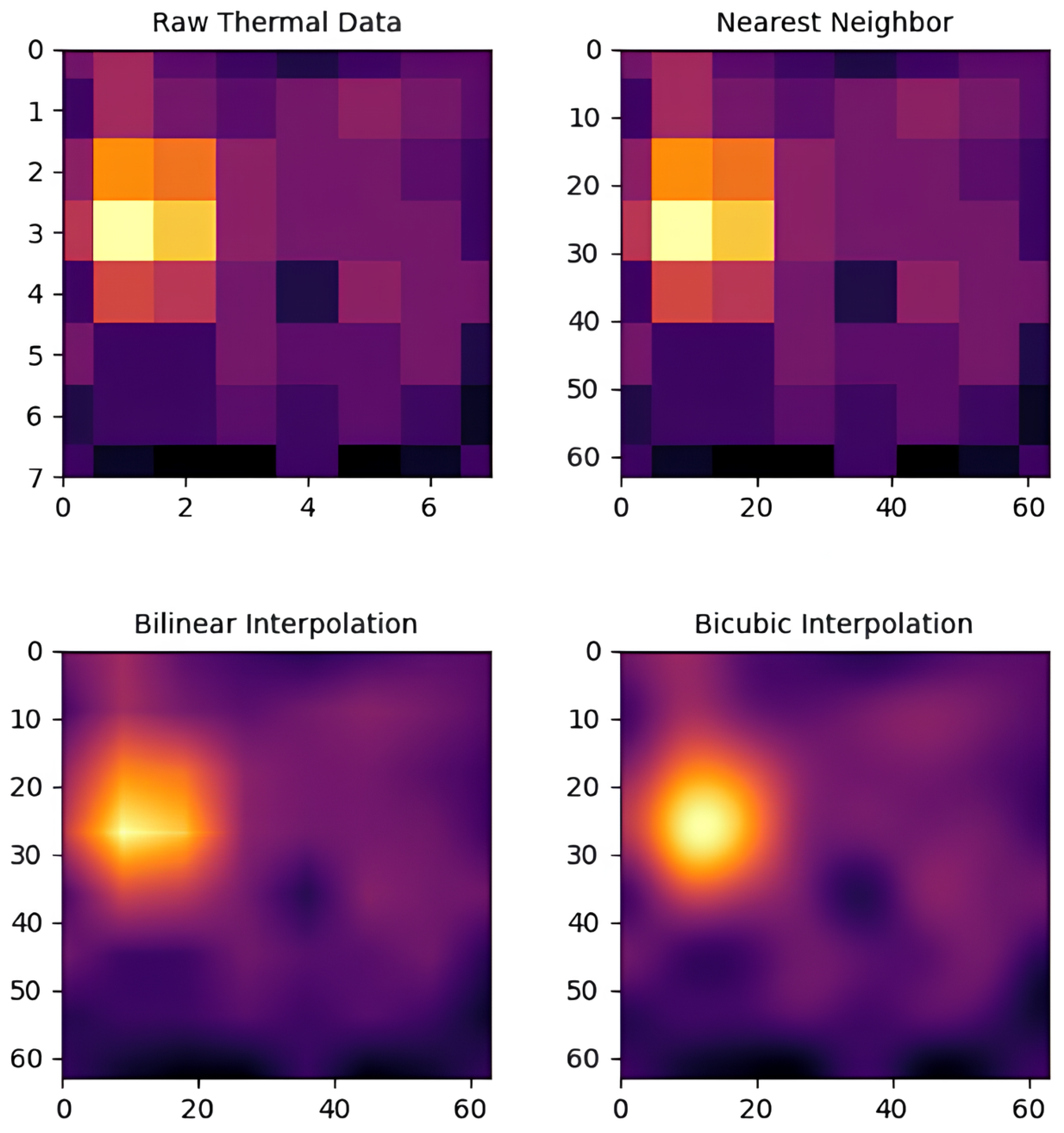 Sensors 25 00129 g002