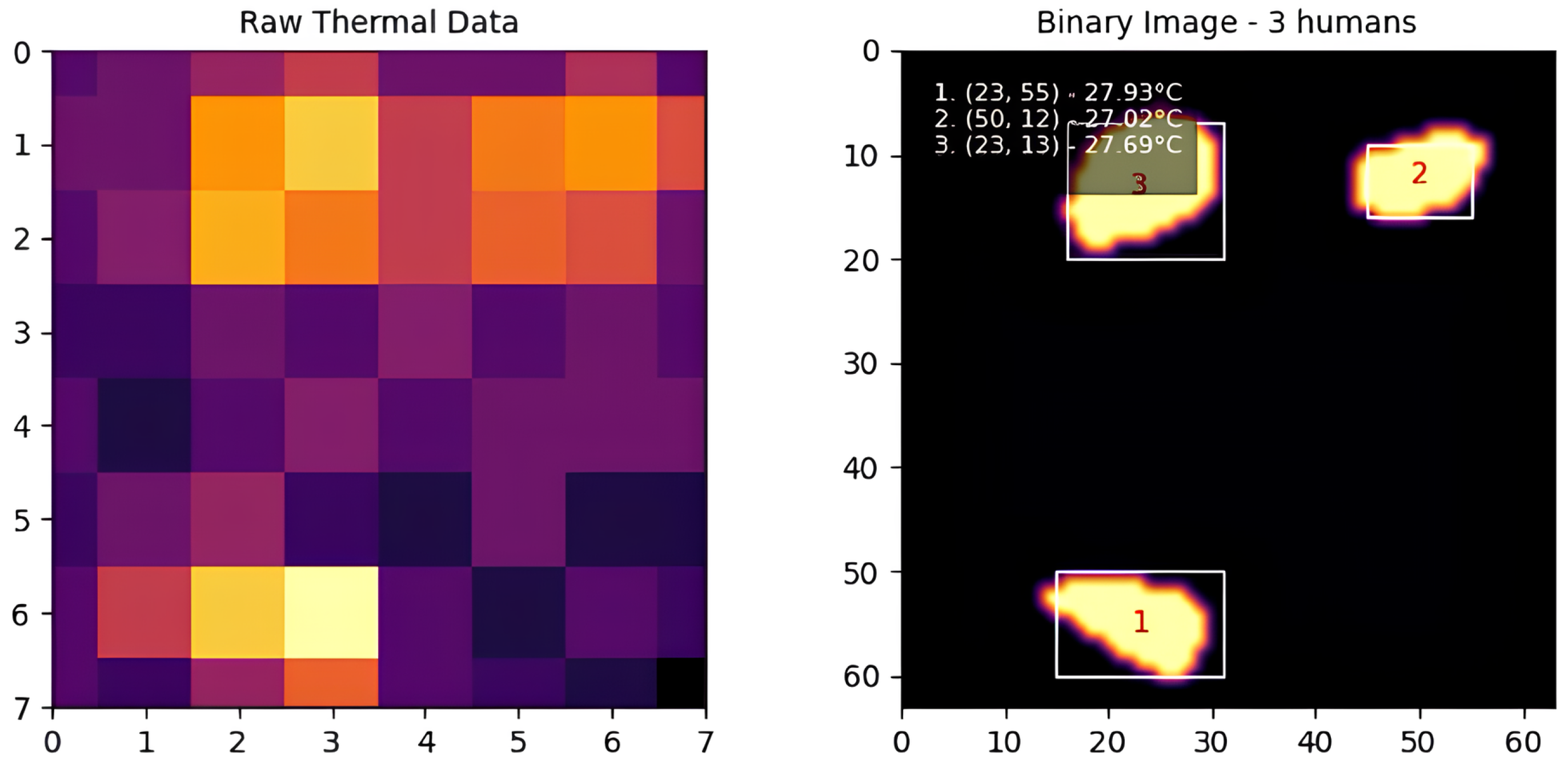 Sensors 25 00129 g004