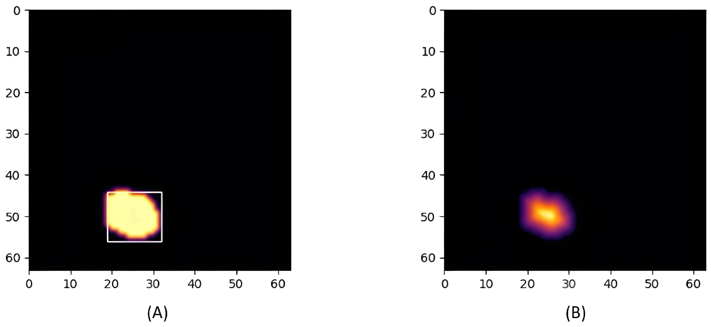 Sensors 25 00129 g006