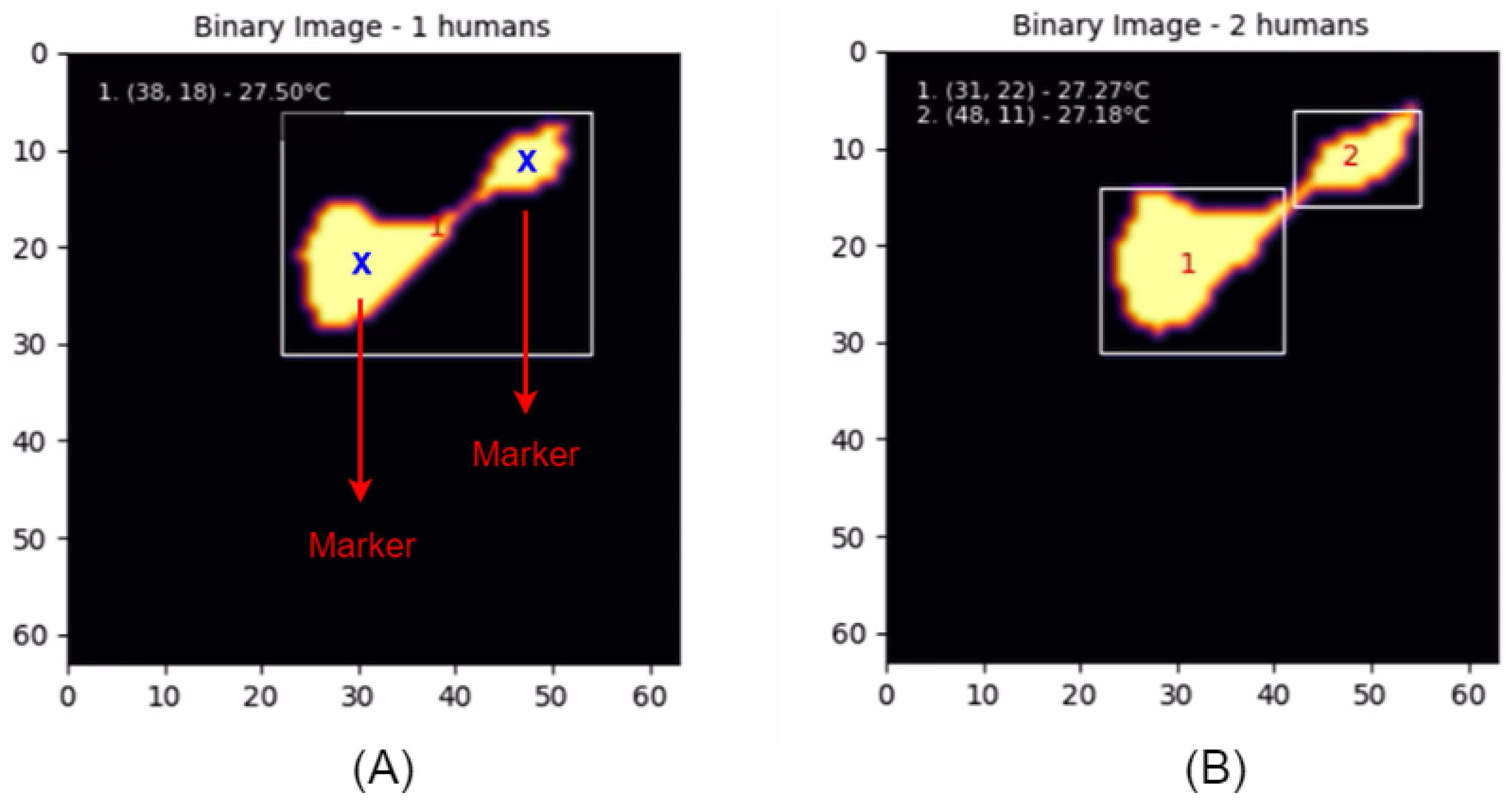 Sensors 25 00129 g007