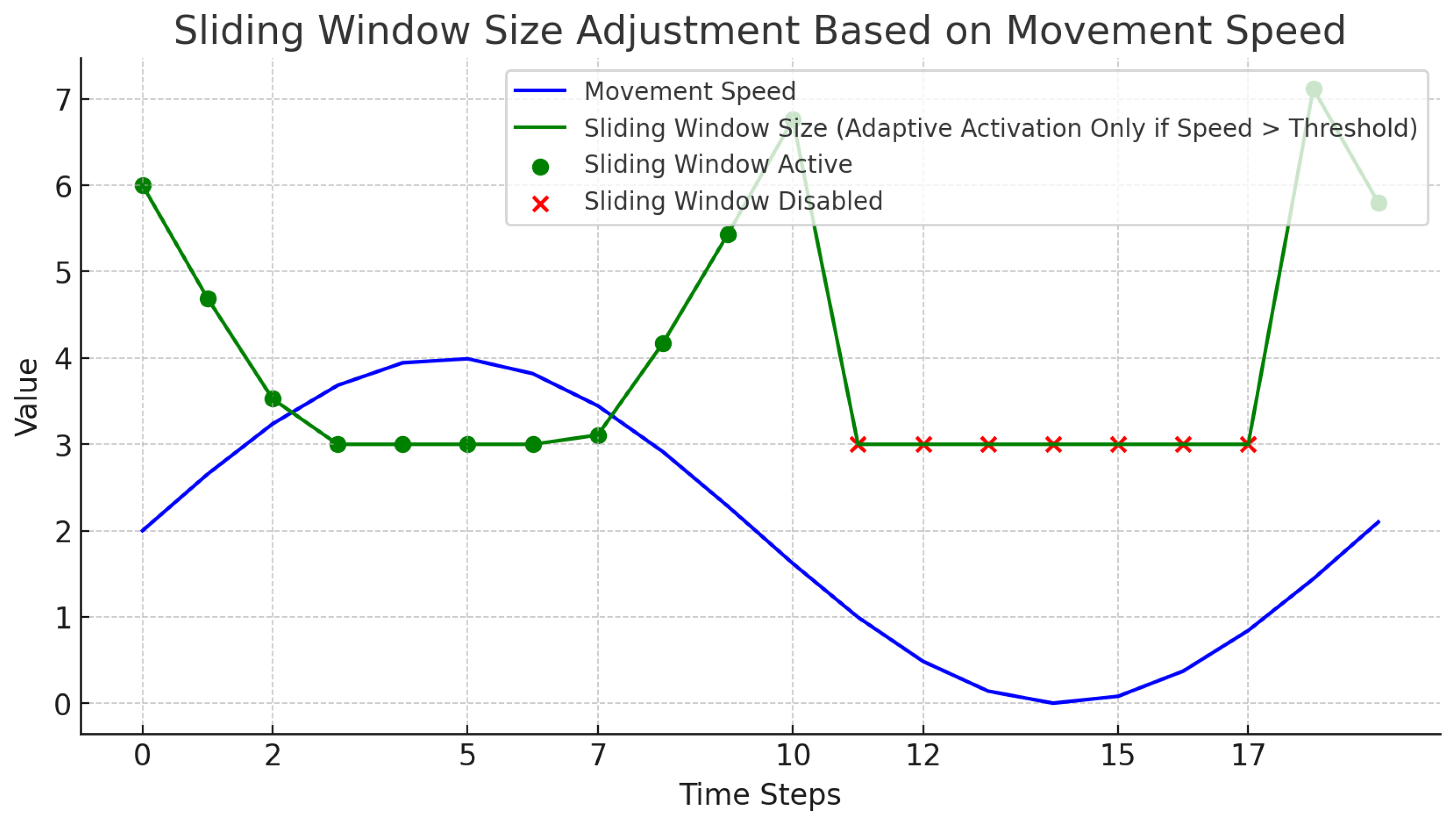 Sensors 25 00129 g008