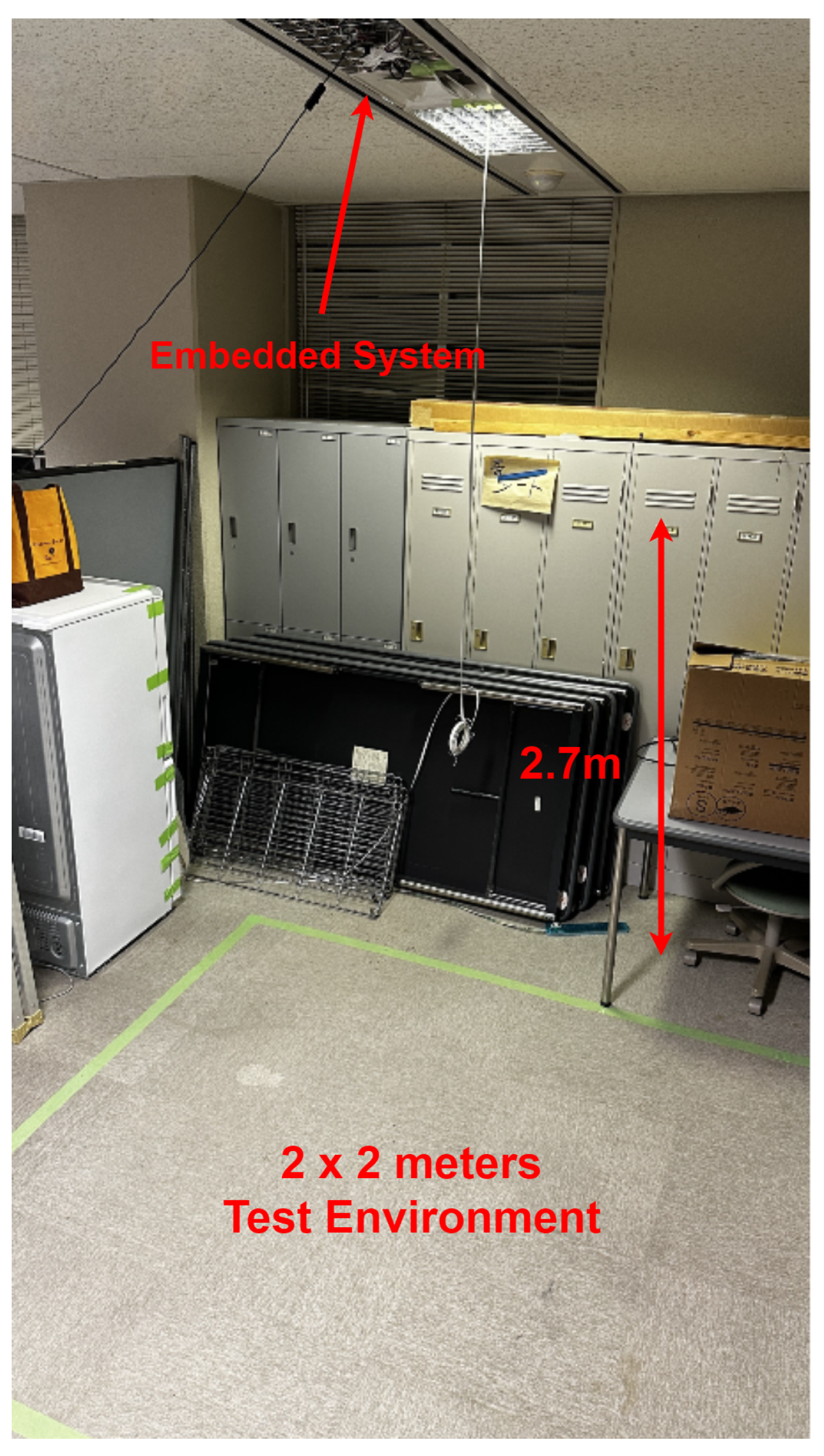 Sensors 25 00129 g009