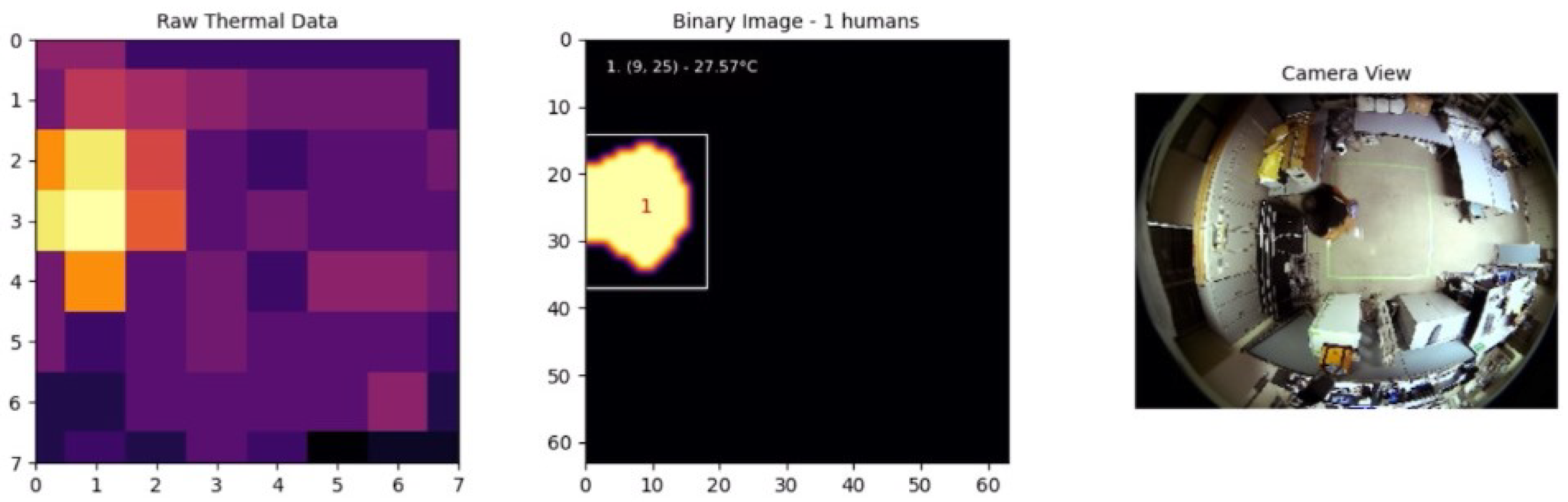 Sensors 25 00129 g012