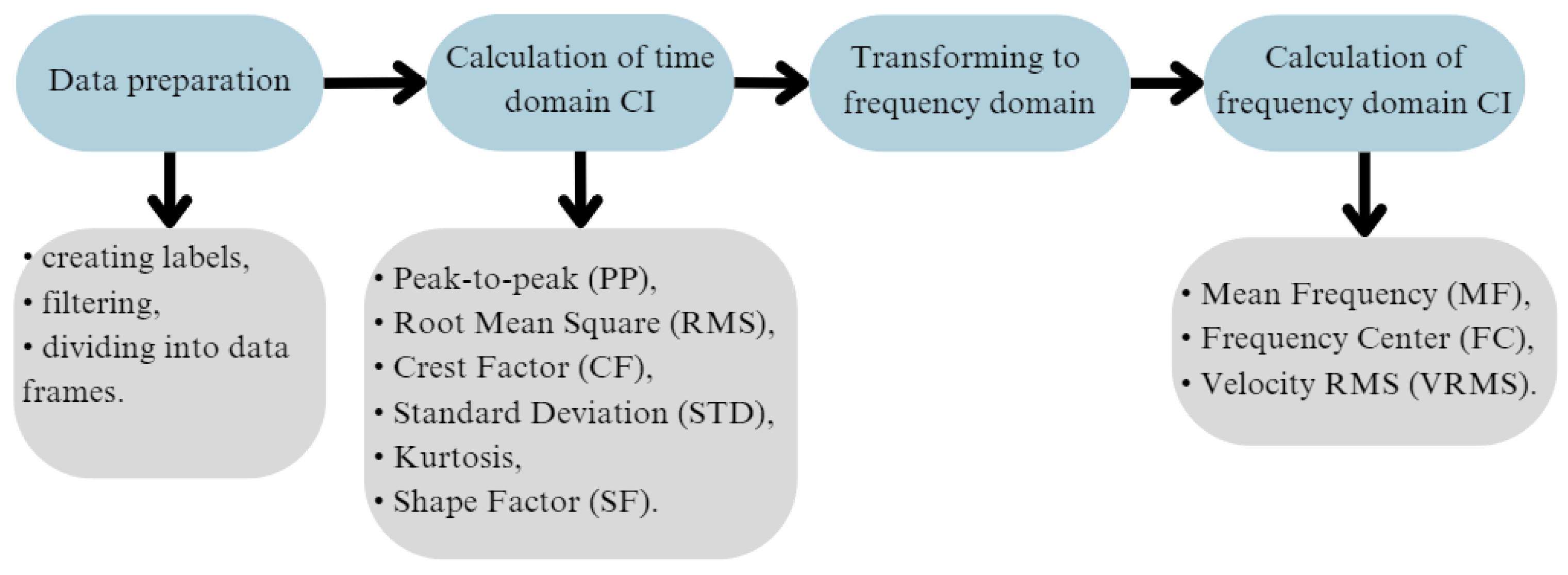 Sensors 25 00137 g003