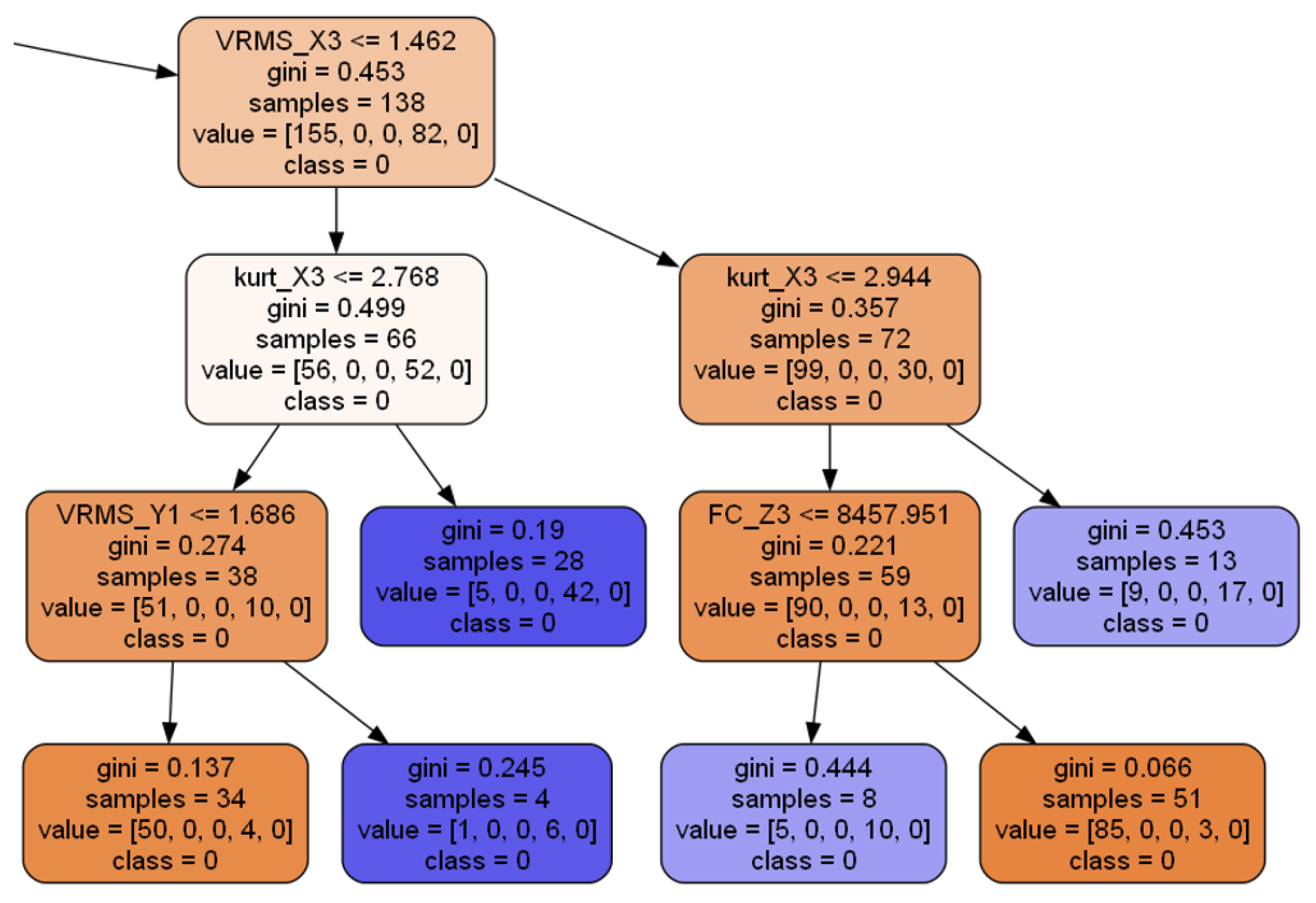 Sensors 25 00137 g004