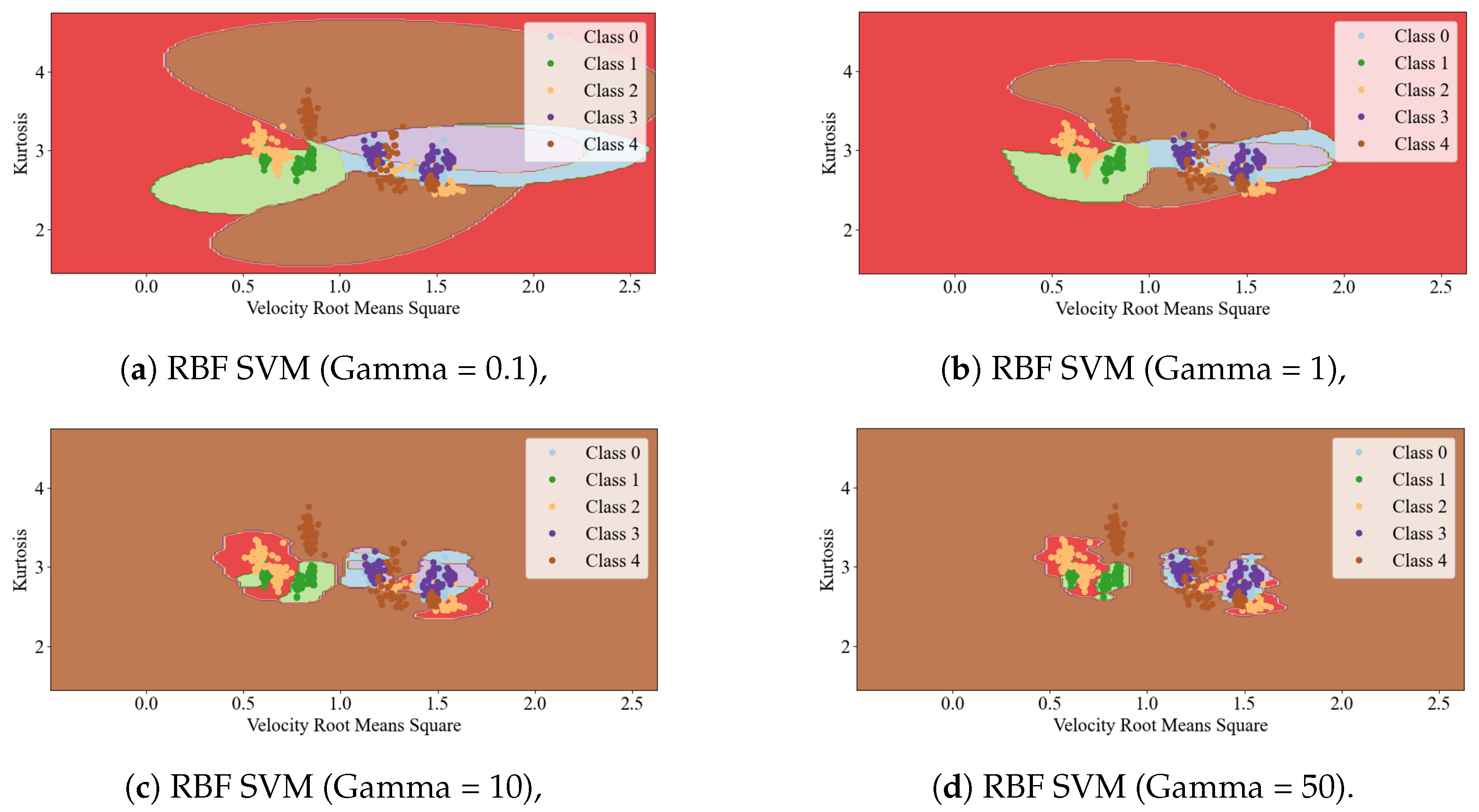 Sensors 25 00137 g005