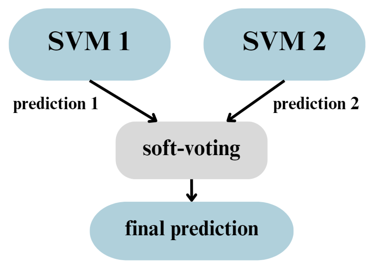 Sensors 25 00137 g006