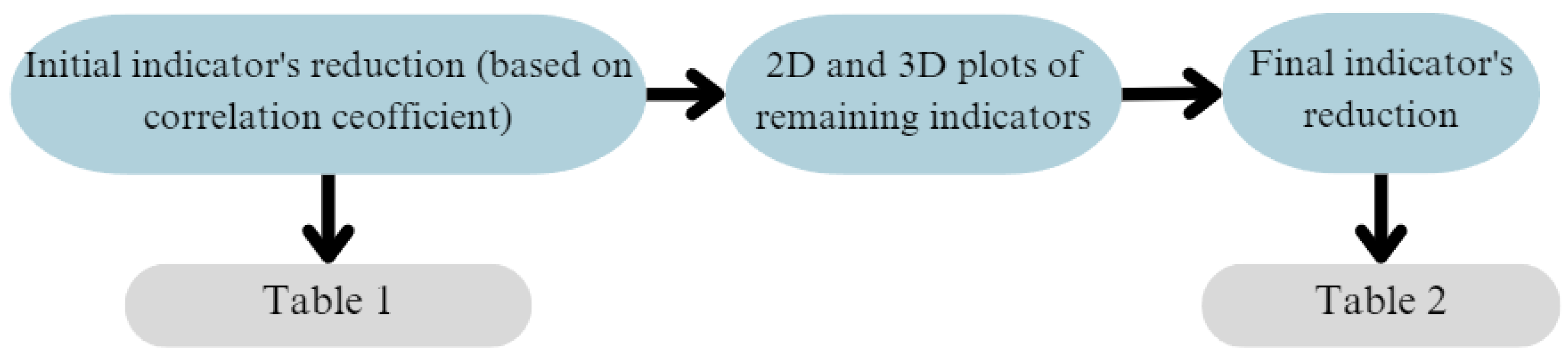 Sensors 25 00137 g007