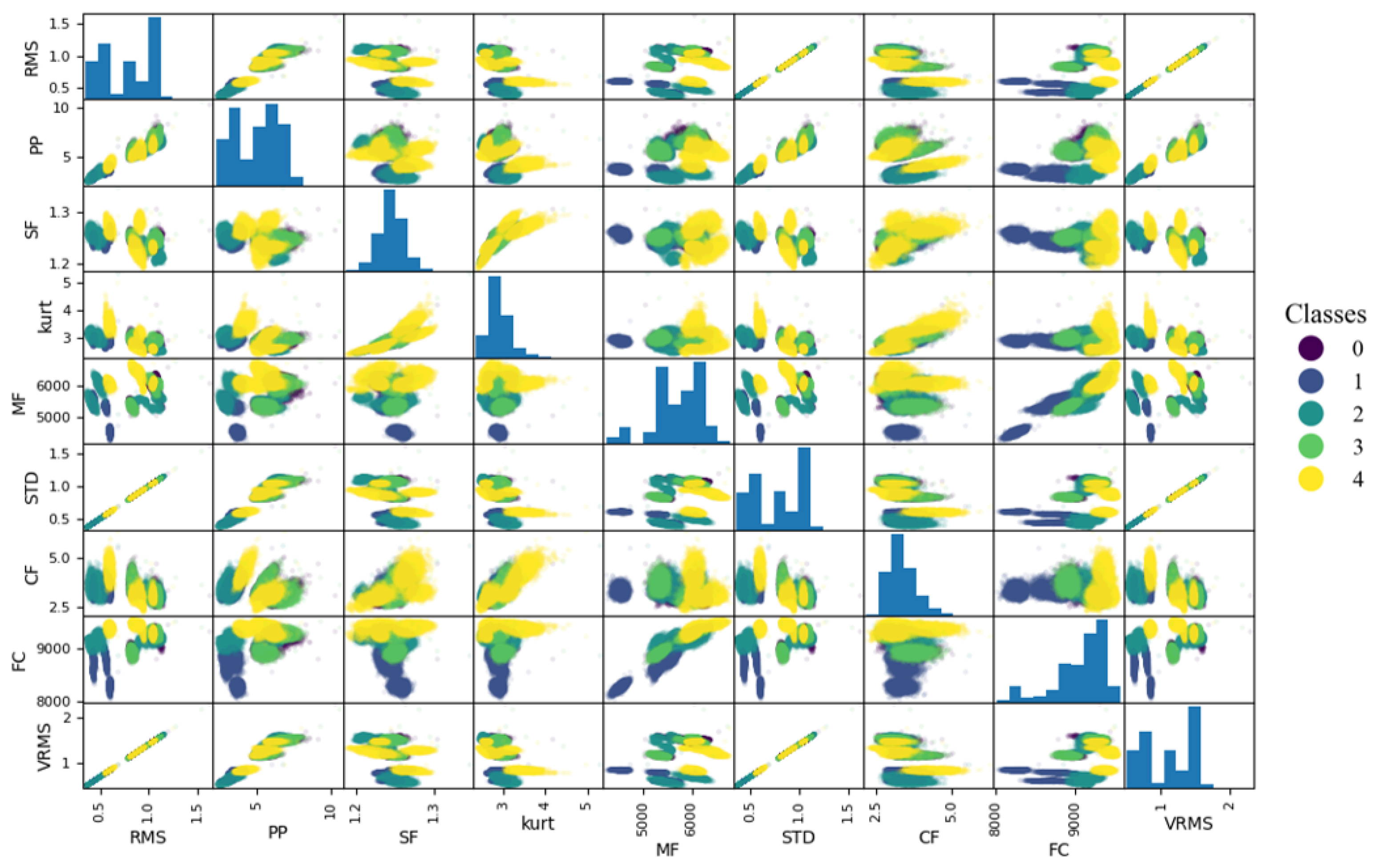 Sensors 25 00137 g008