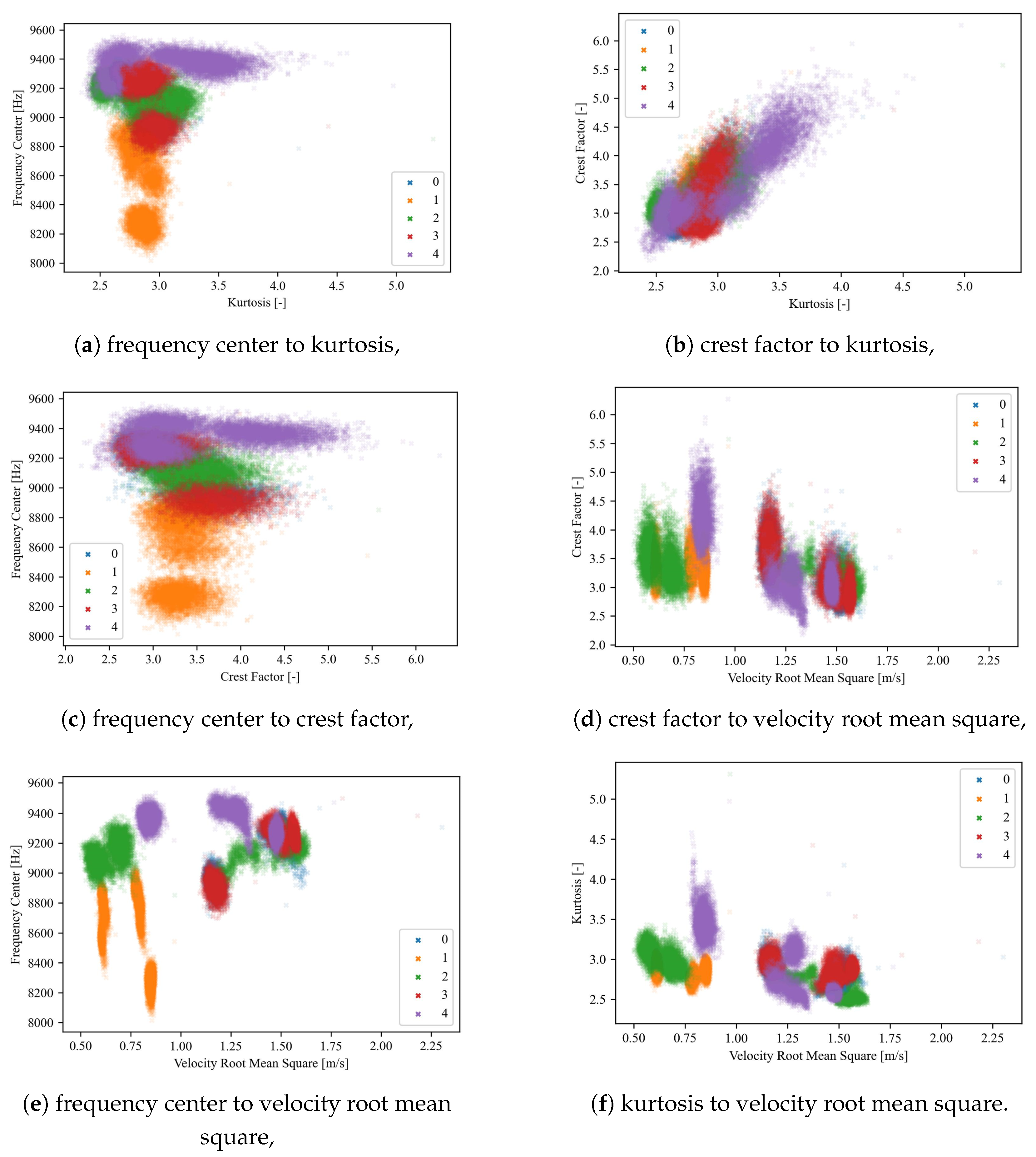 Sensors 25 00137 g009