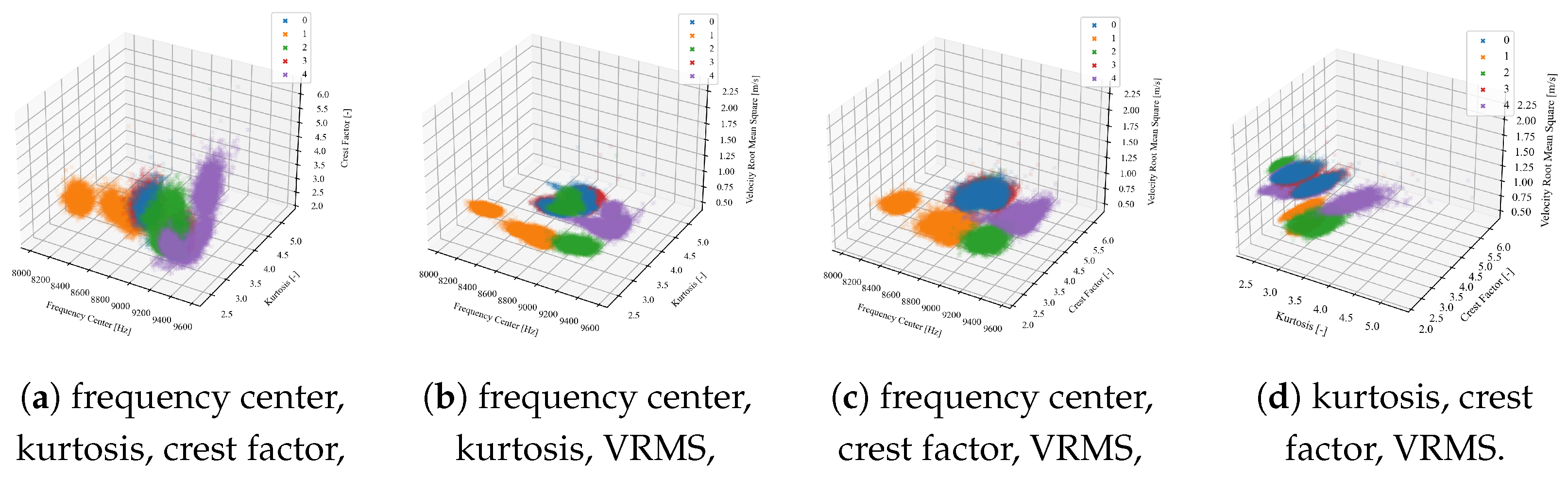 Sensors 25 00137 g010