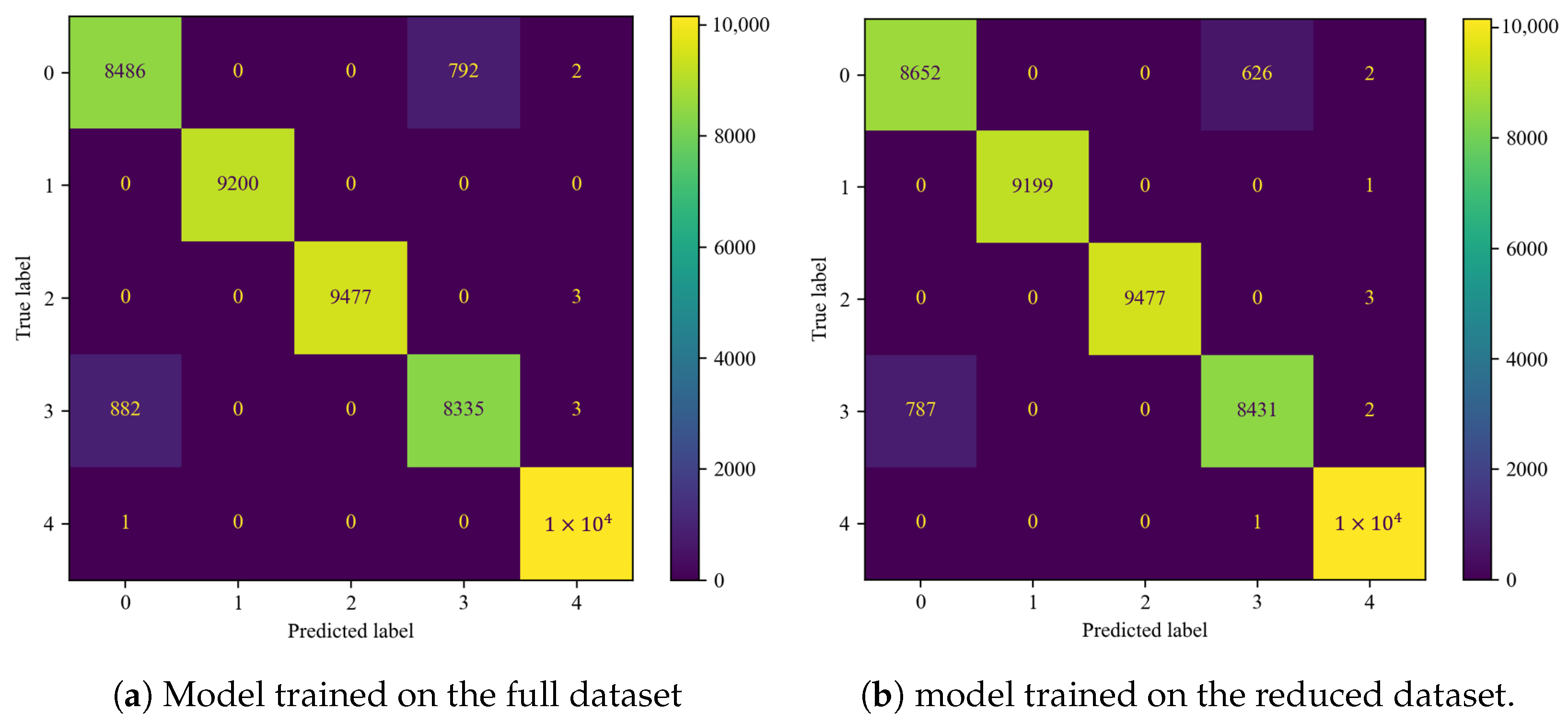 Sensors 25 00137 g012