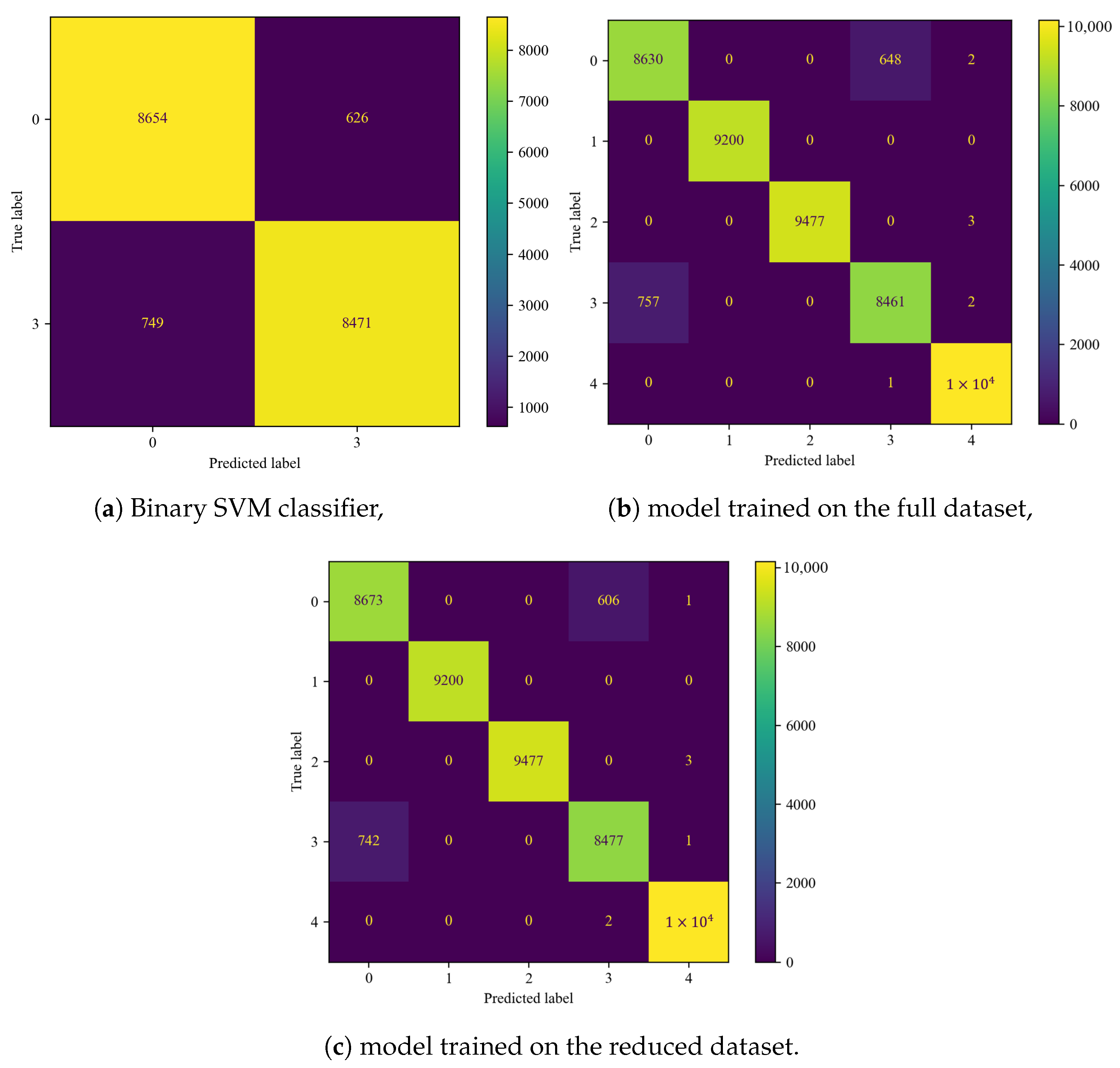 Sensors 25 00137 g013