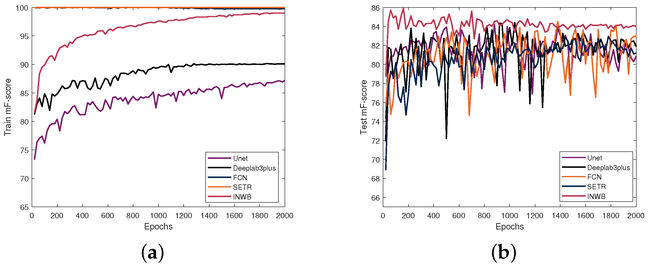 Sensors 25 00146 g004