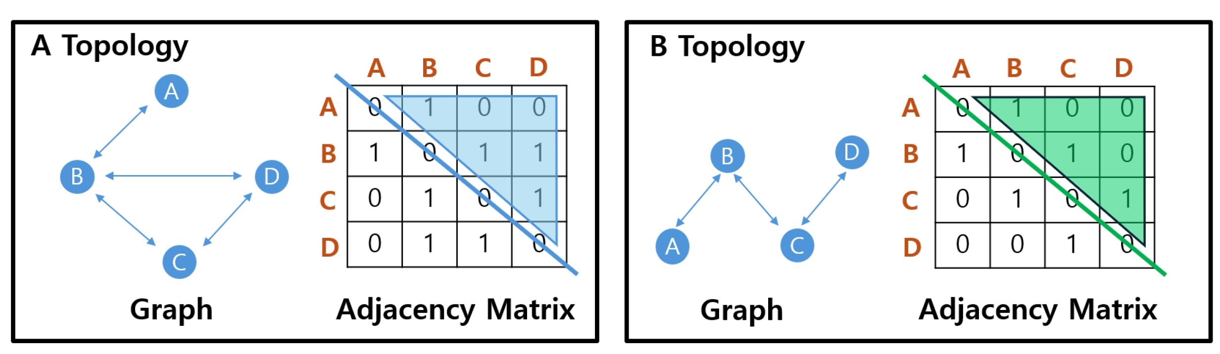 Sensors 25 00155 g004