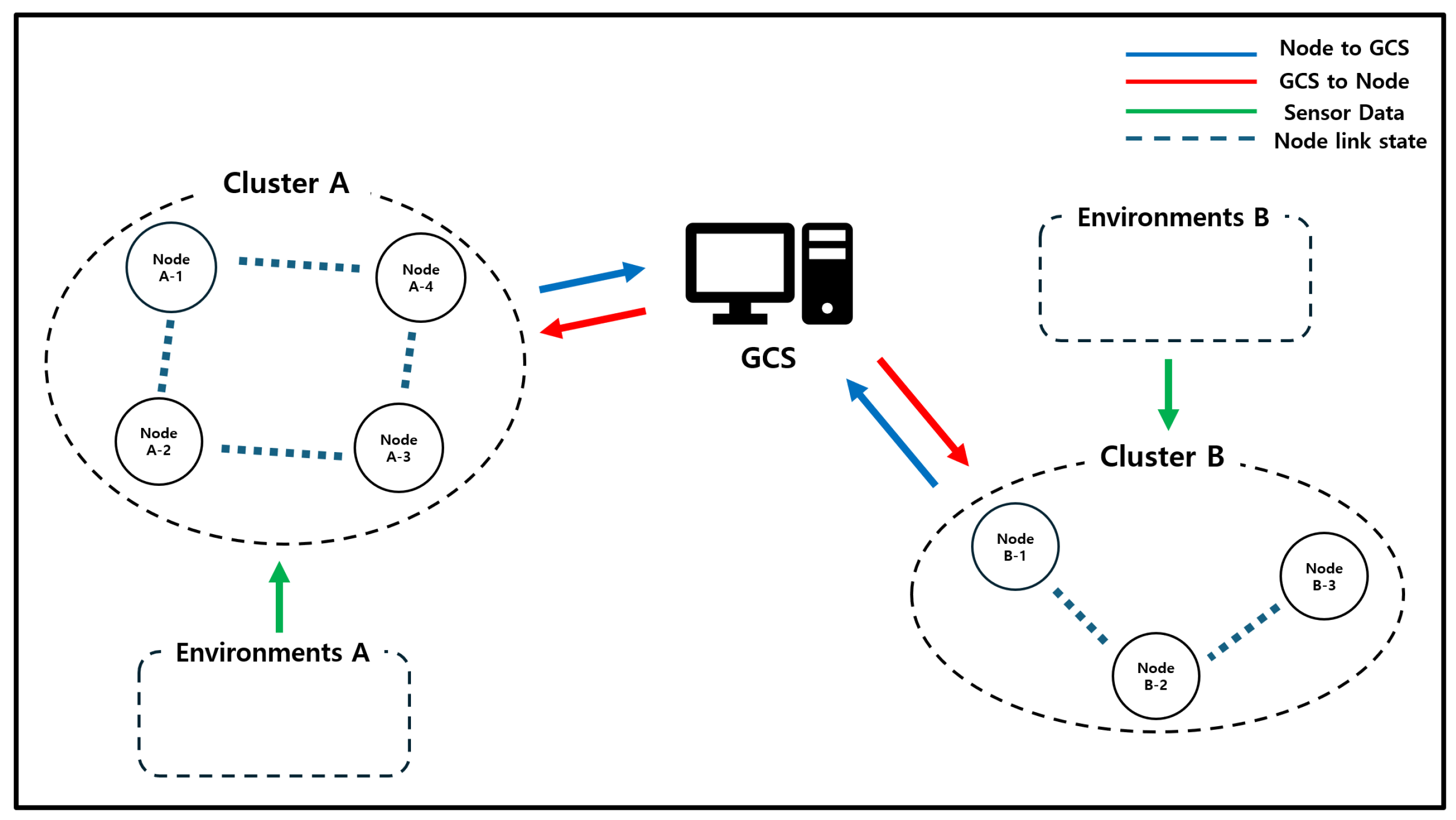 Sensors 25 00155 g006