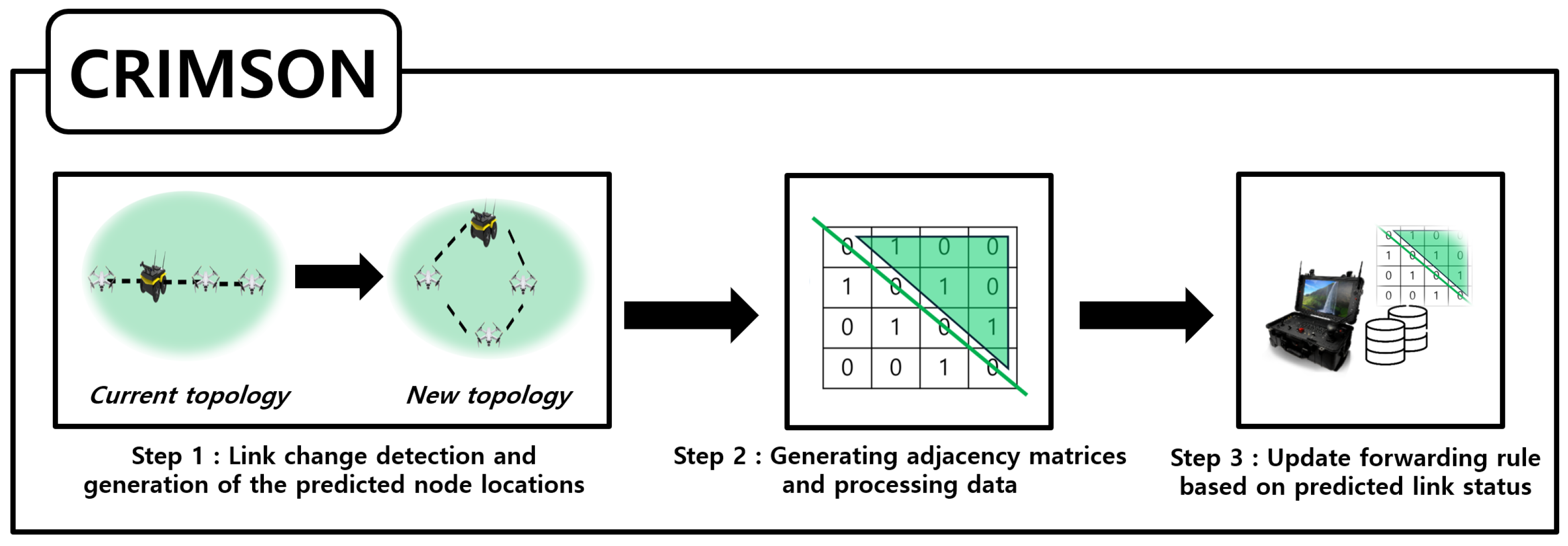 Sensors 25 00155 g007