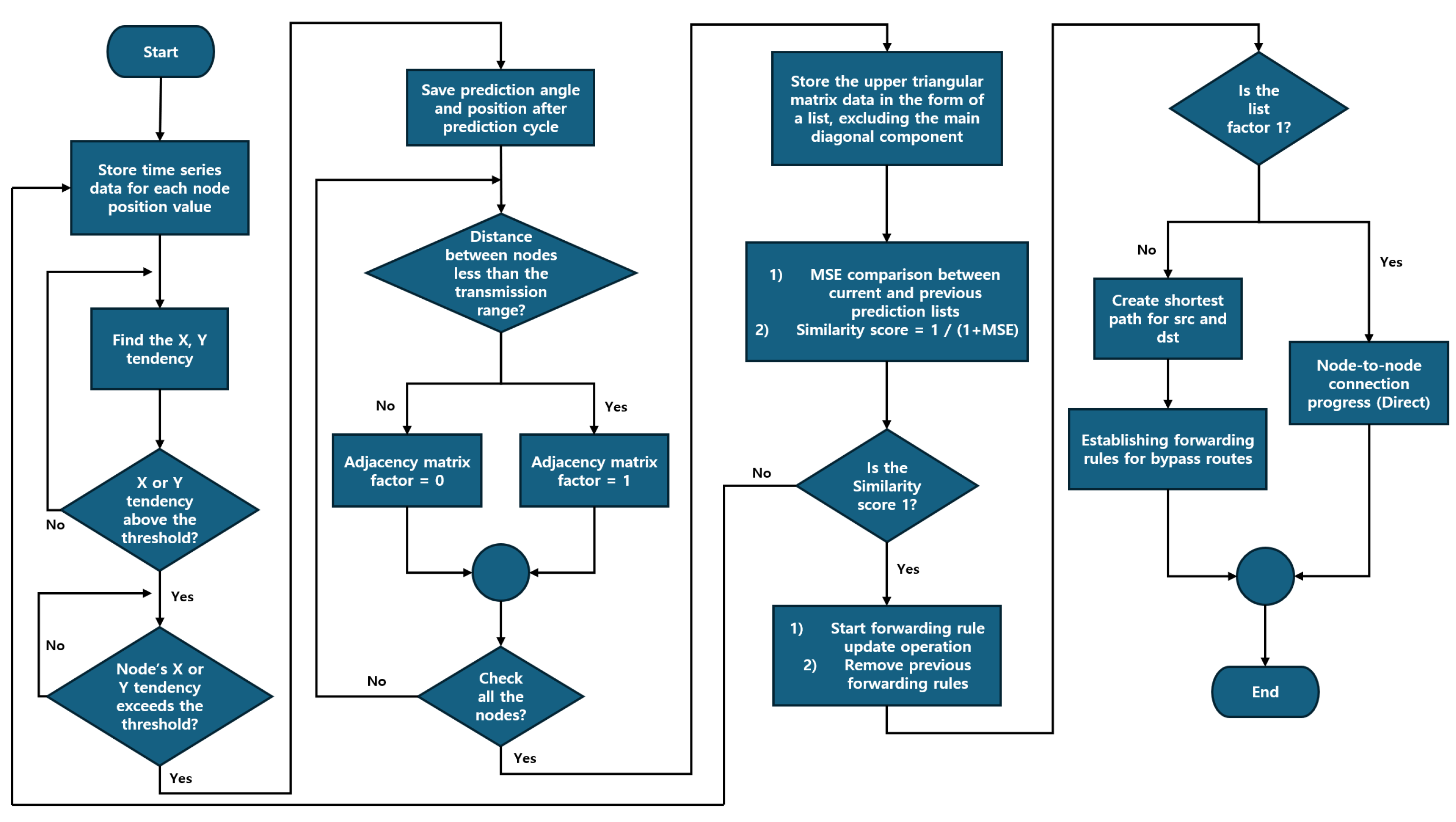 Sensors 25 00155 g008