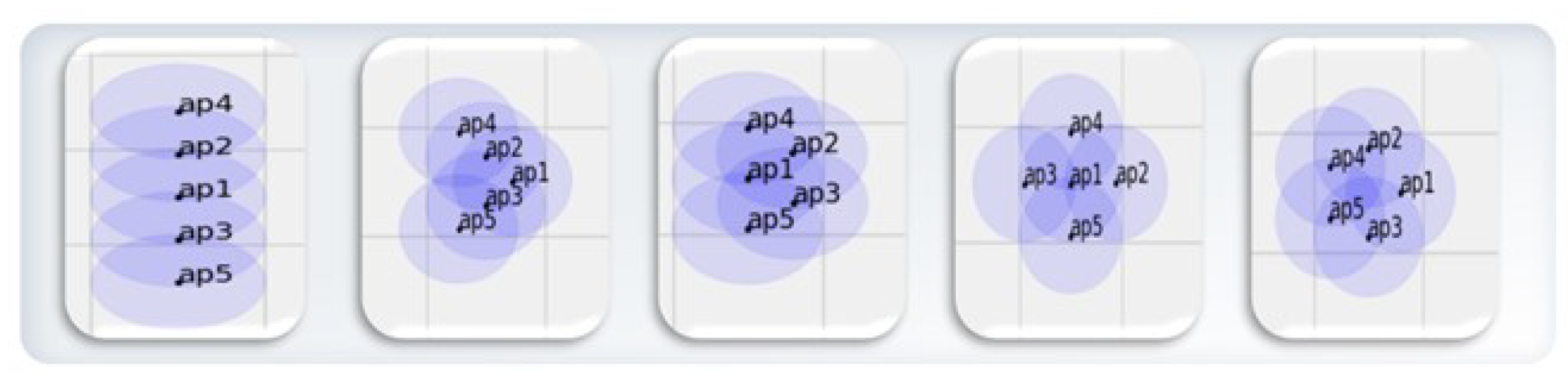 Sensors 25 00155 g009
