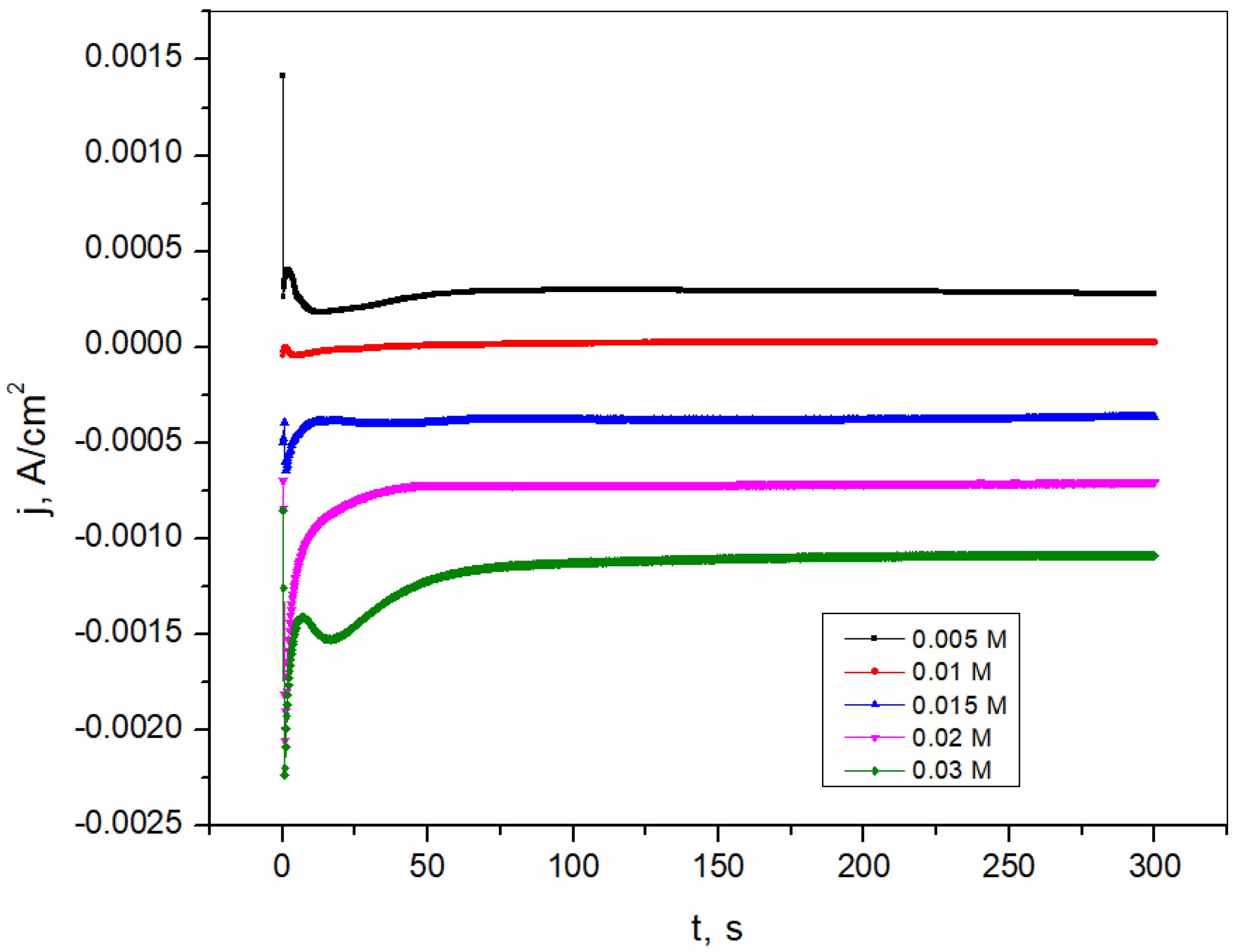 Sensors 25 00159 g001