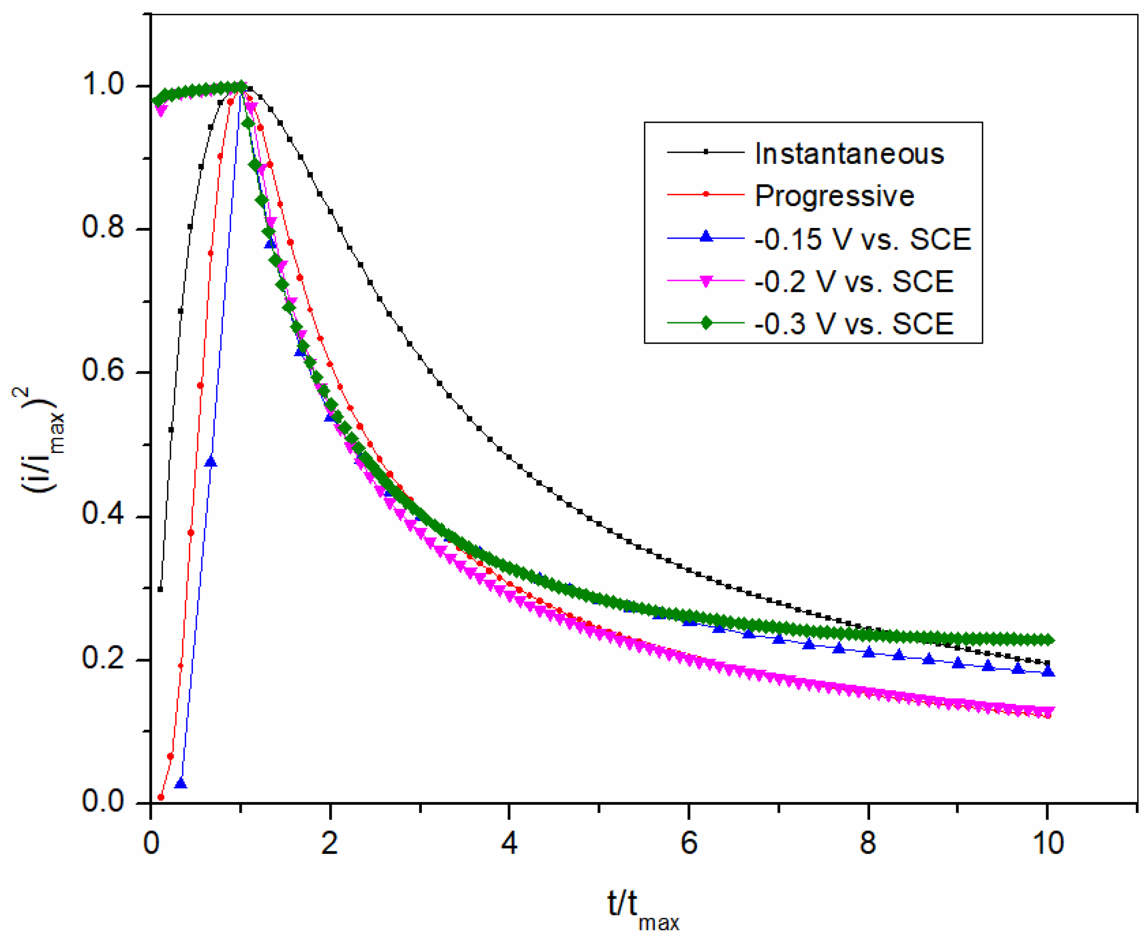 Sensors 25 00159 g004