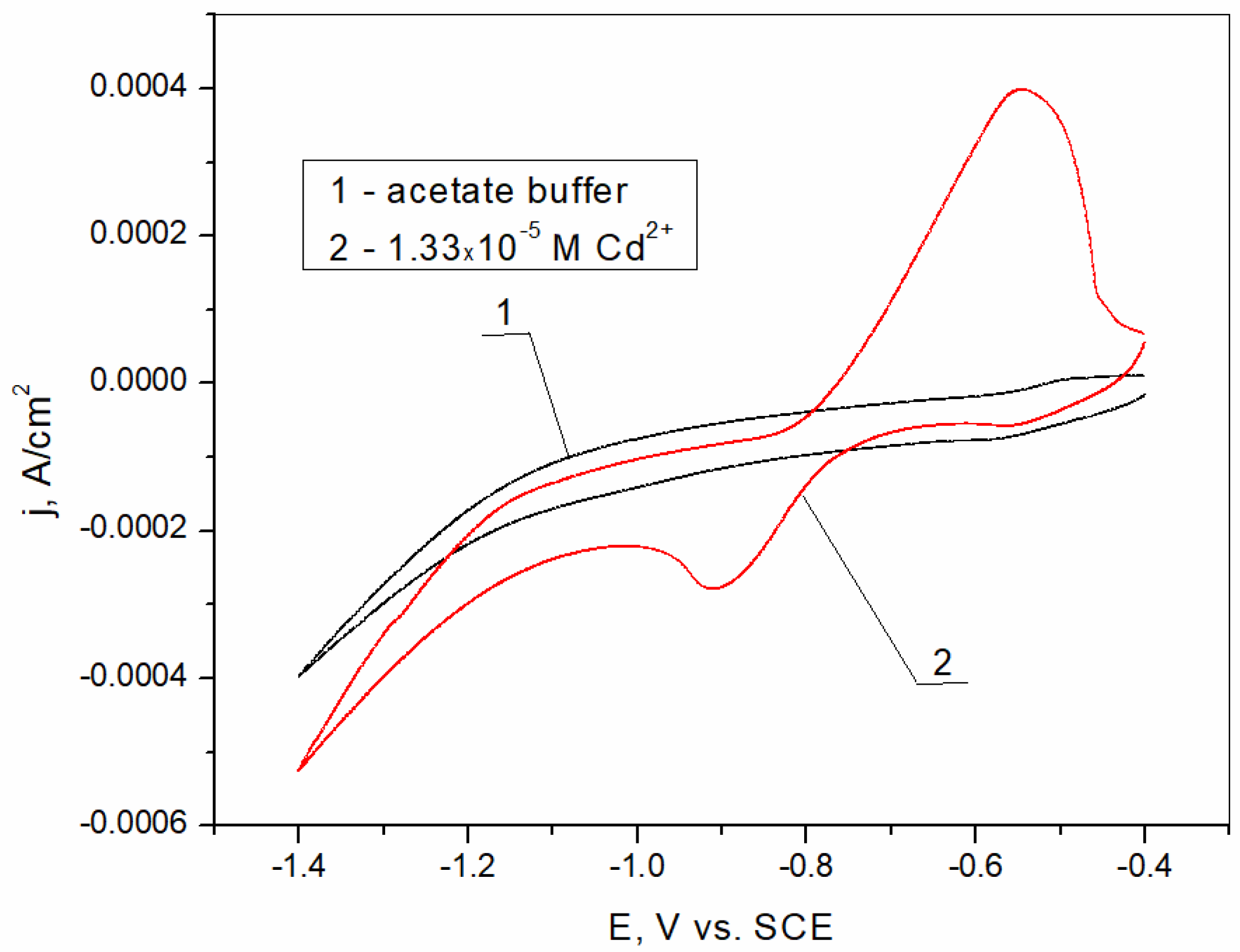 Sensors 25 00159 g006
