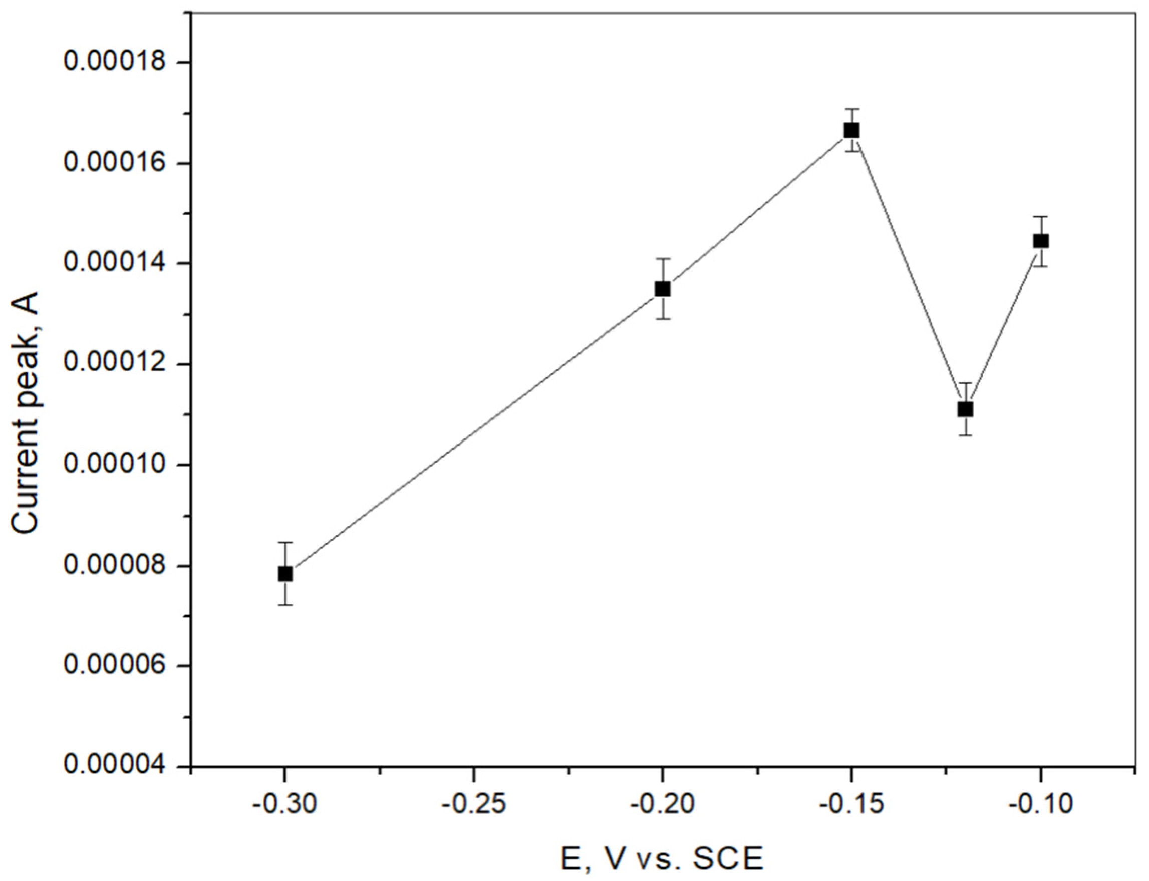 Sensors 25 00159 g007