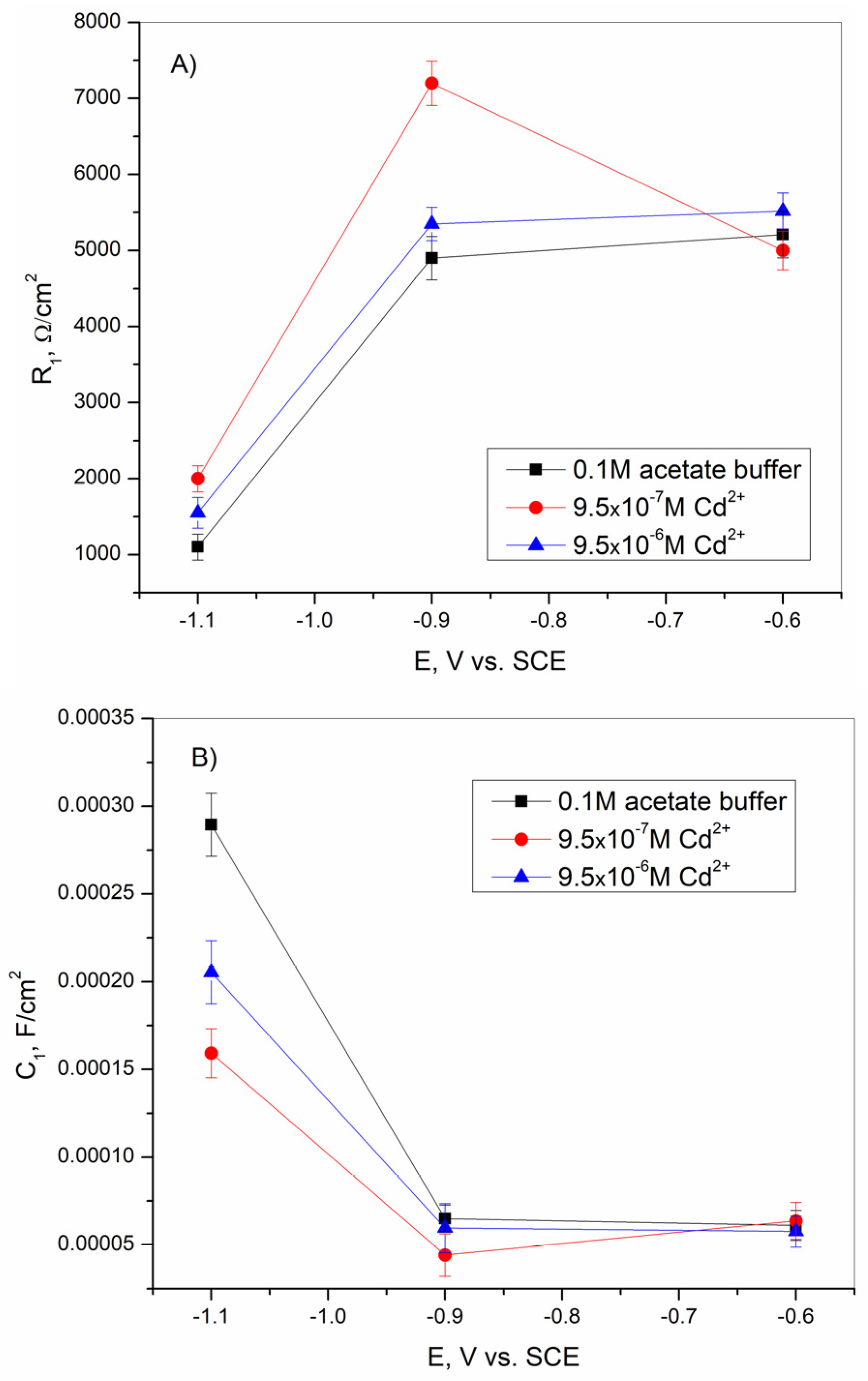 Sensors 25 00159 g011