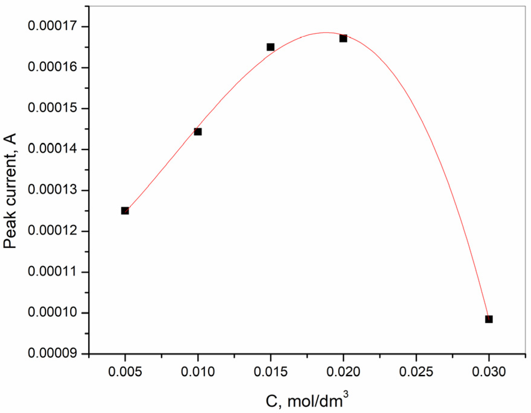 Sensors 25 00159 g013