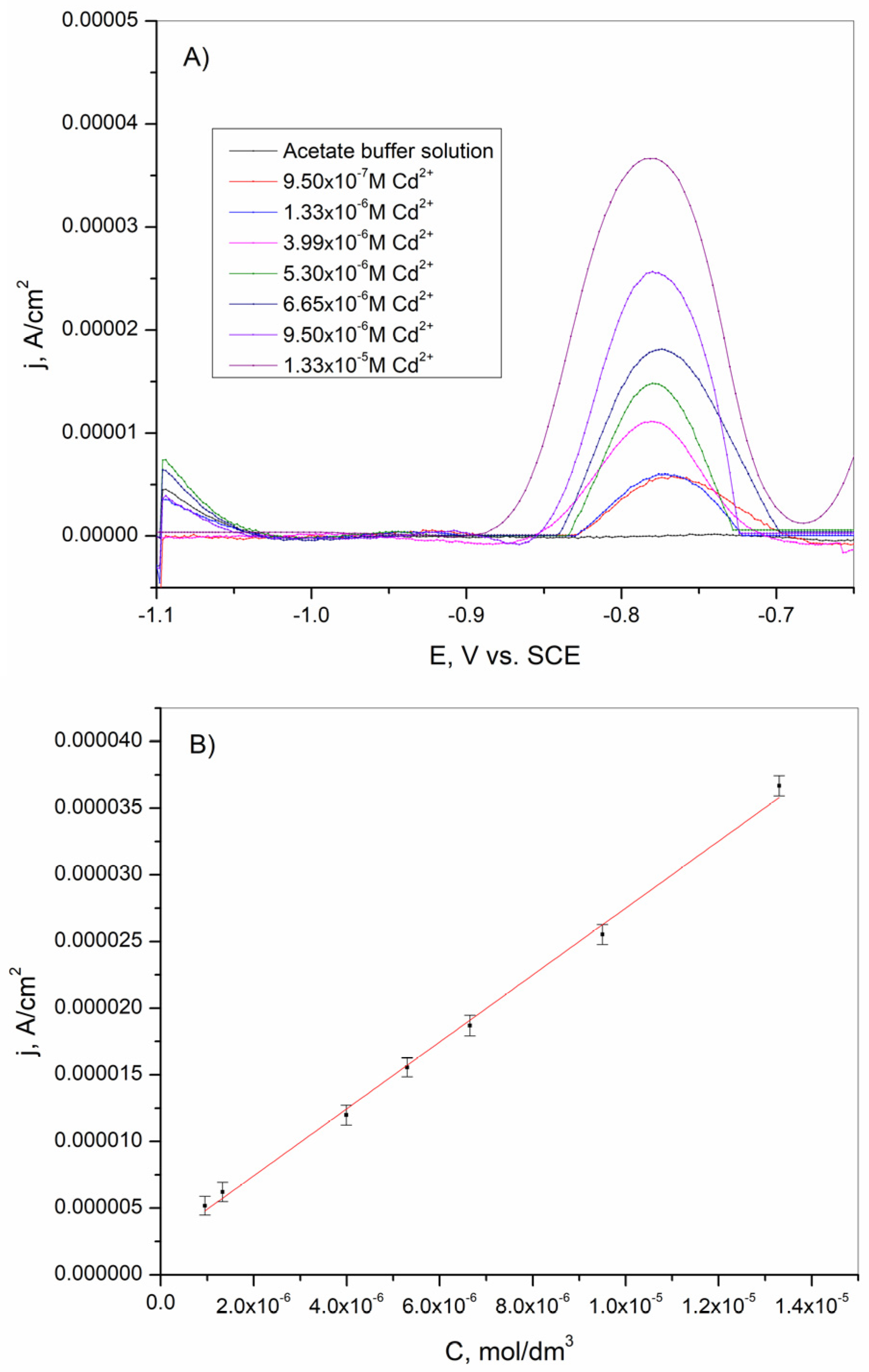 Sensors 25 00159 g014
