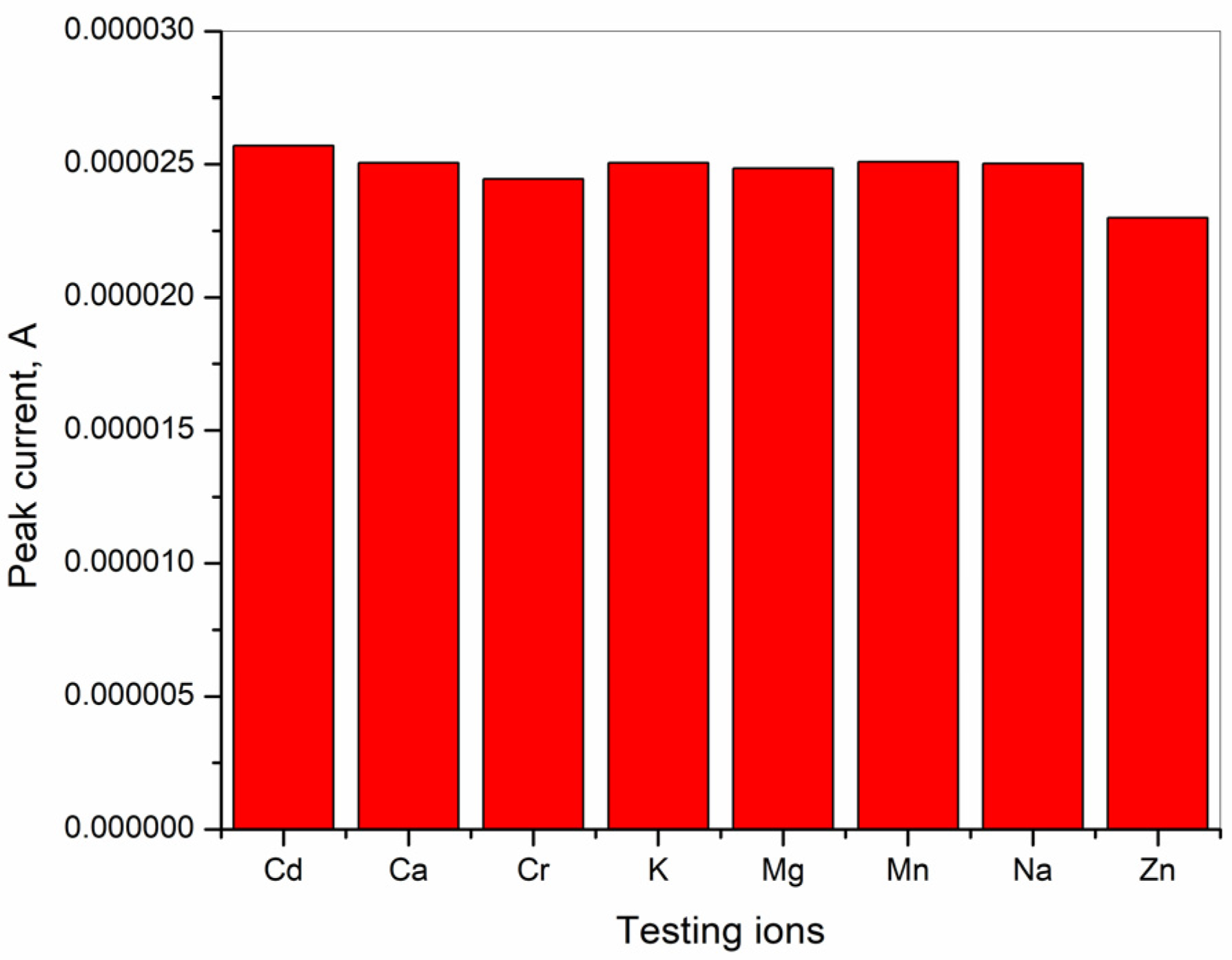 Sensors 25 00159 g015
