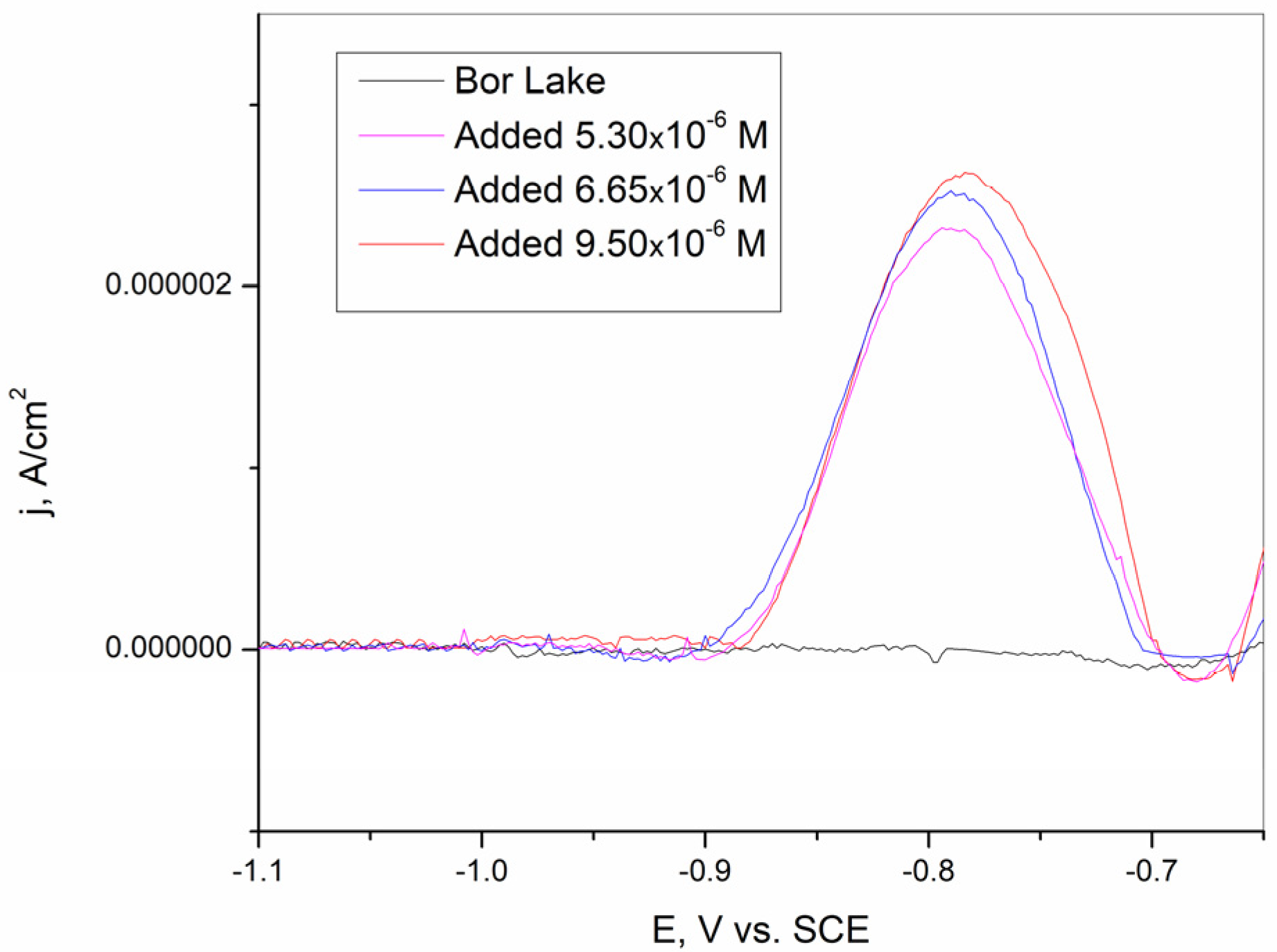 Sensors 25 00159 g016
